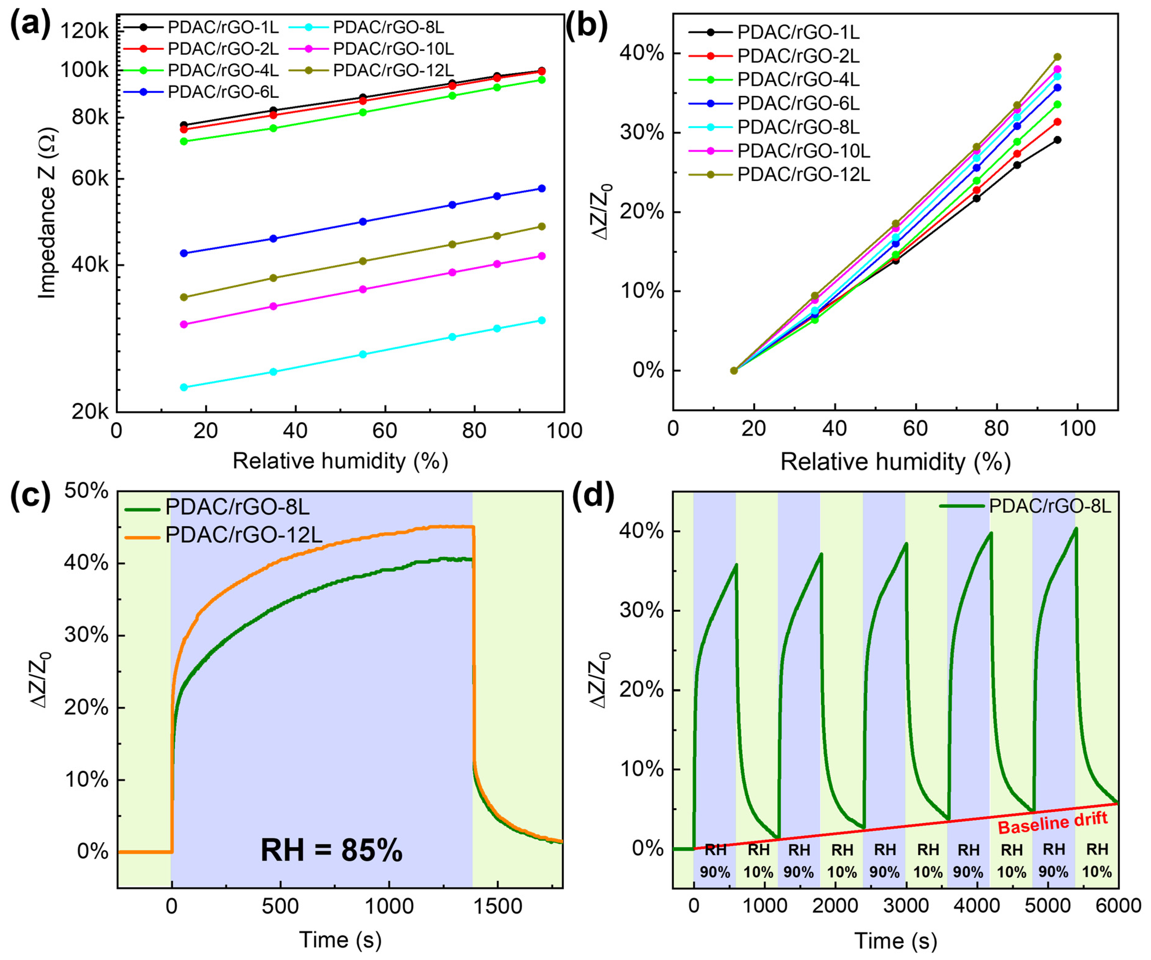 Foods 12 00268 g004 Foods 12 00268 g004