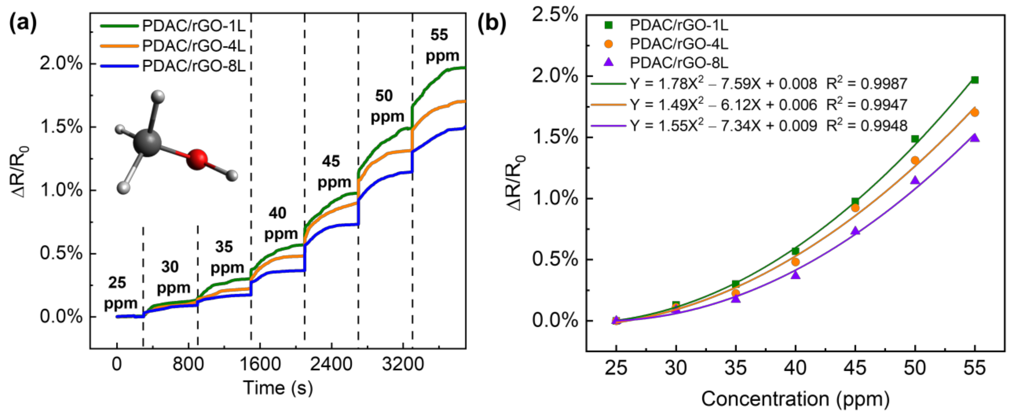Foods 12 00268 g005 Foods 12 00268 g005