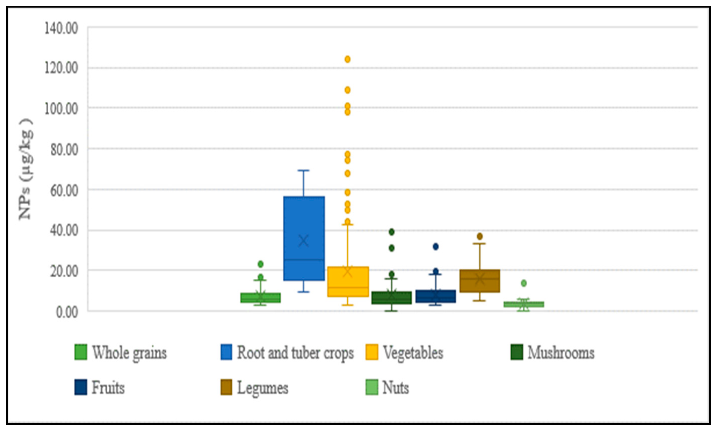 Foods 12 00269 g006 Foods 12 00269 g006