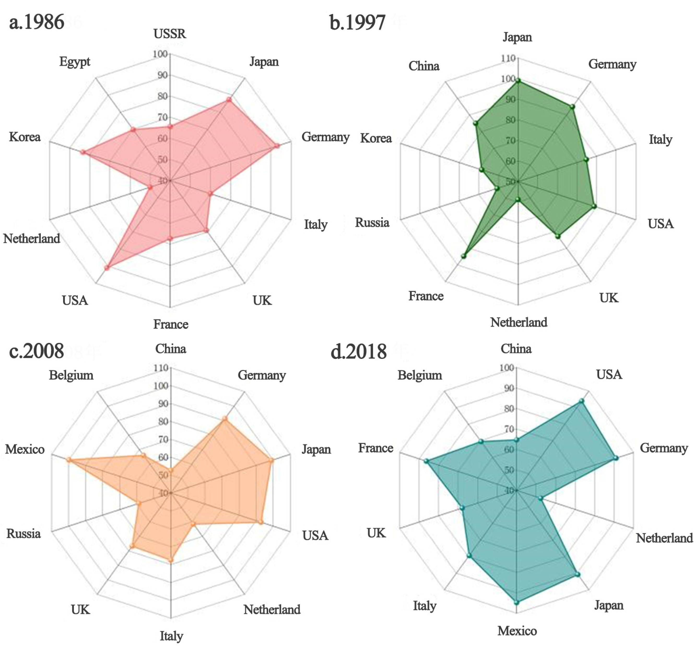 Foods | Free Full-Text | Trade for Food Security: The Stability of ...