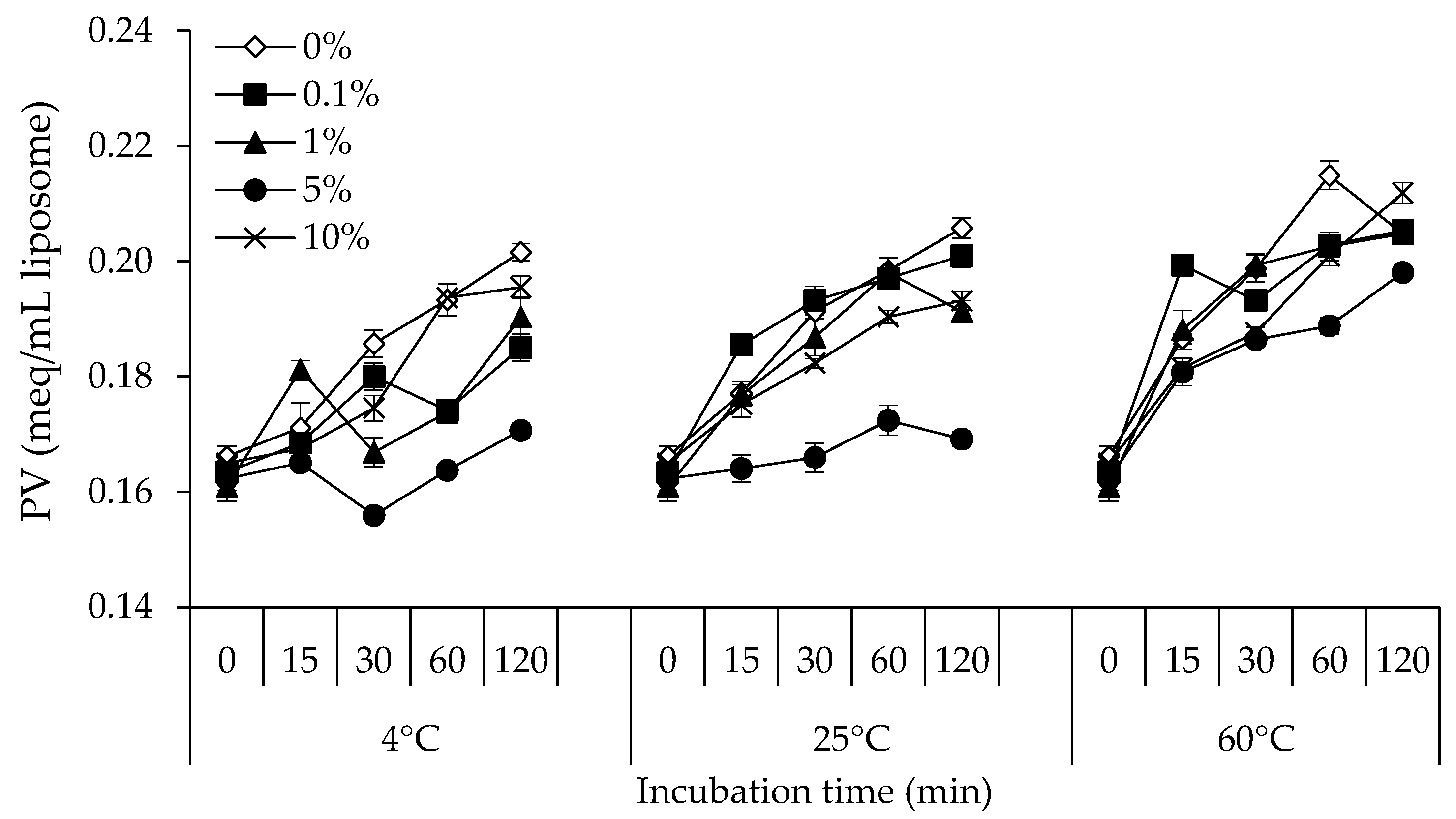 Foods 12 00274 g002 Foods 12 00274 g002
