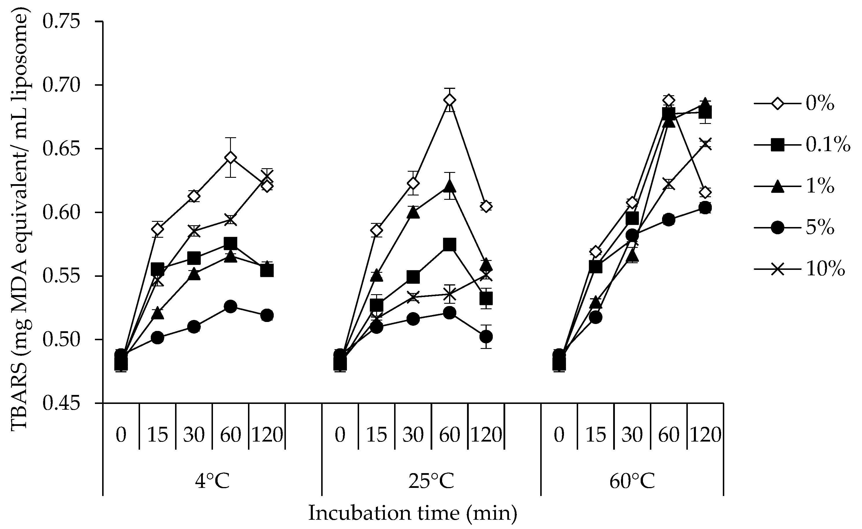 Foods 12 00274 g003 Foods 12 00274 g003