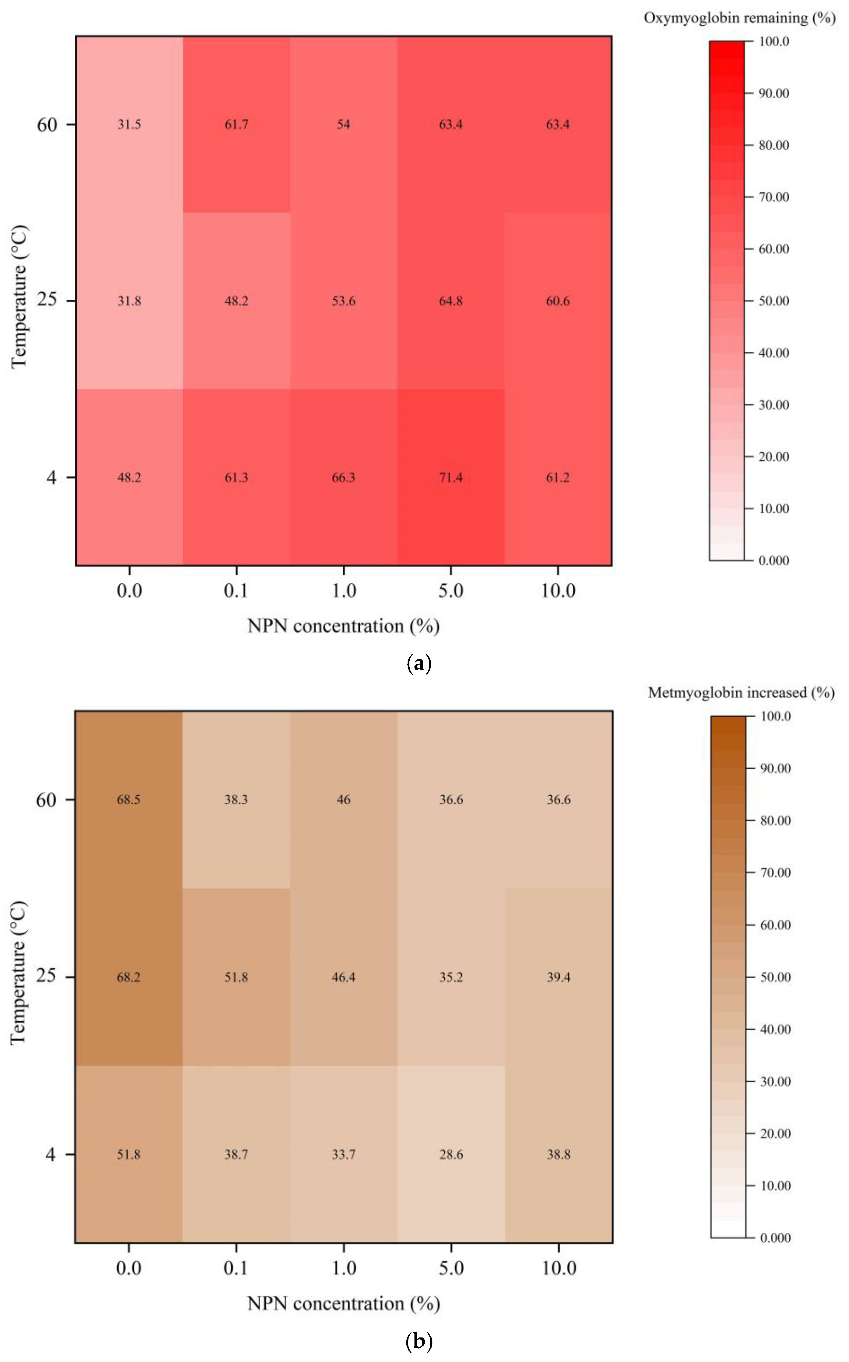 Foods 12 00274 g004 Foods 12 00274 g004
