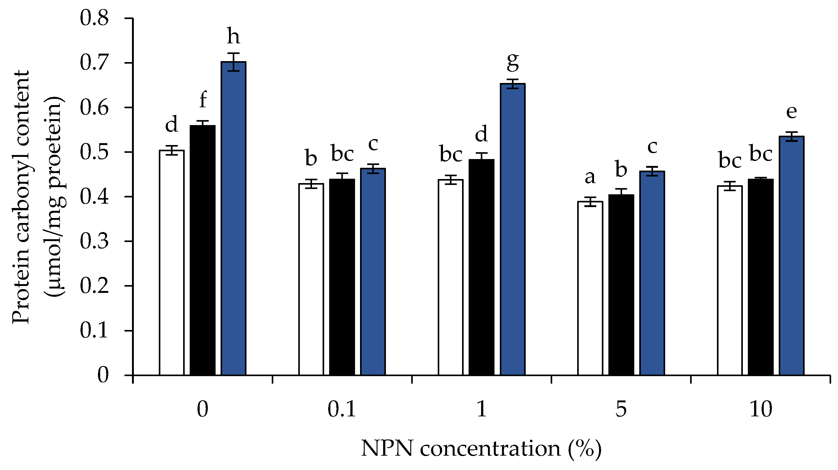 Foods 12 00274 g005 Foods 12 00274 g005