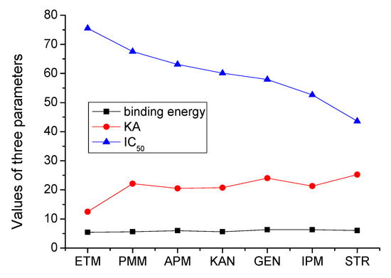 Foods Free Full Text Production of Ribosomal Protein S12