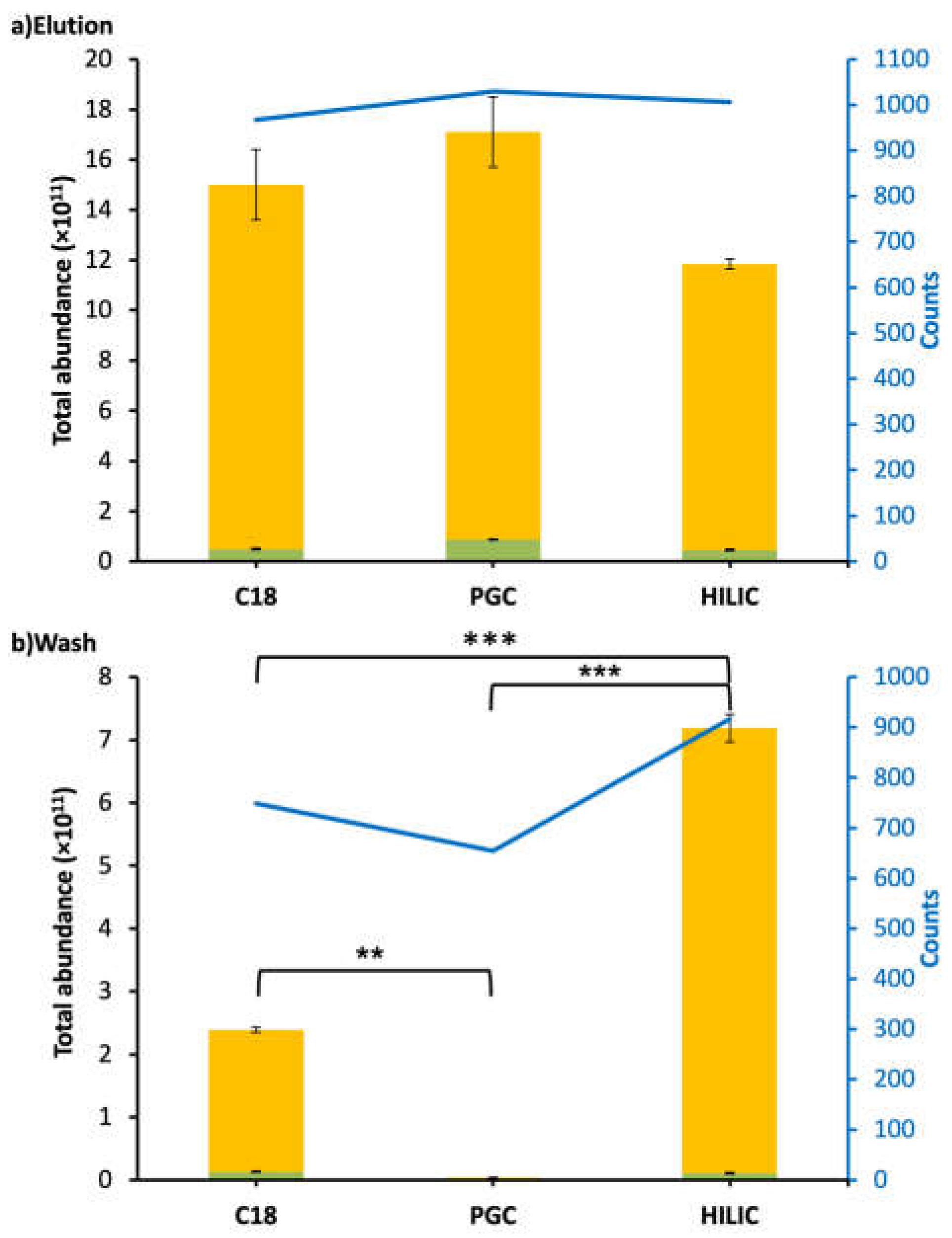 Foods 12 00299 g003 Foods 12 00299 g003