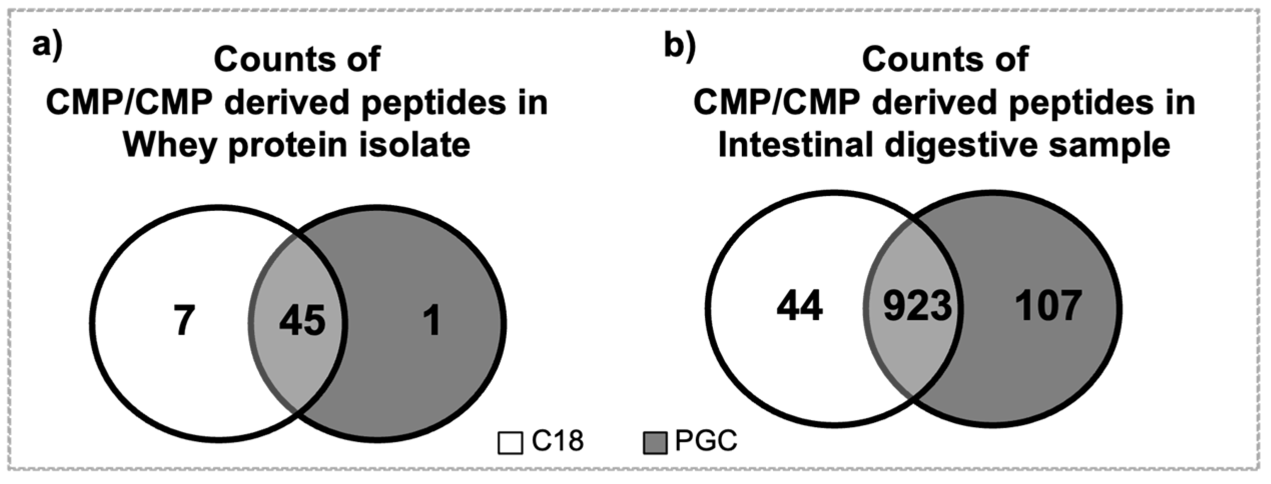 Foods 12 00299 g004 Foods 12 00299 g004
