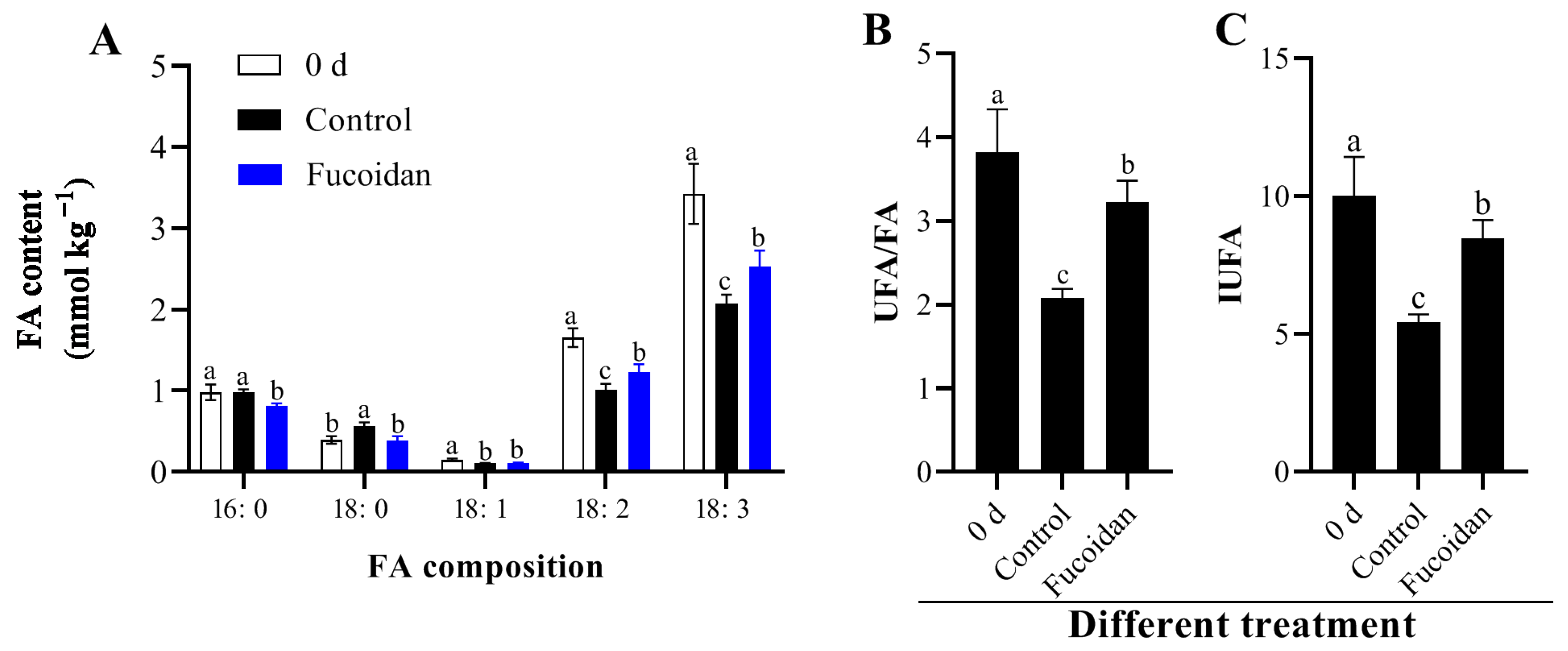 Foods 12 00301 g002 Foods 12 00301 g002