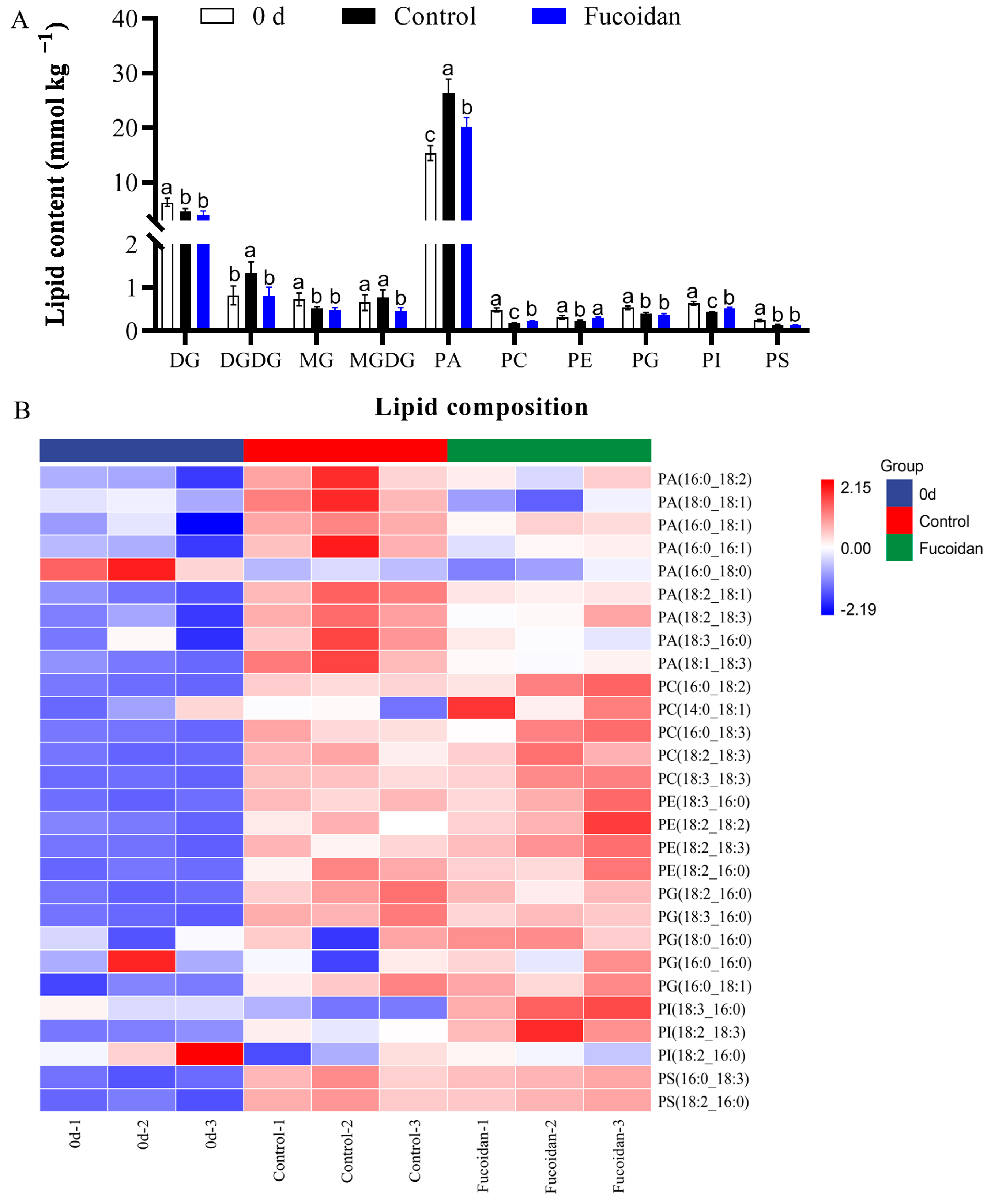 Foods 12 00301 g003 Foods 12 00301 g003