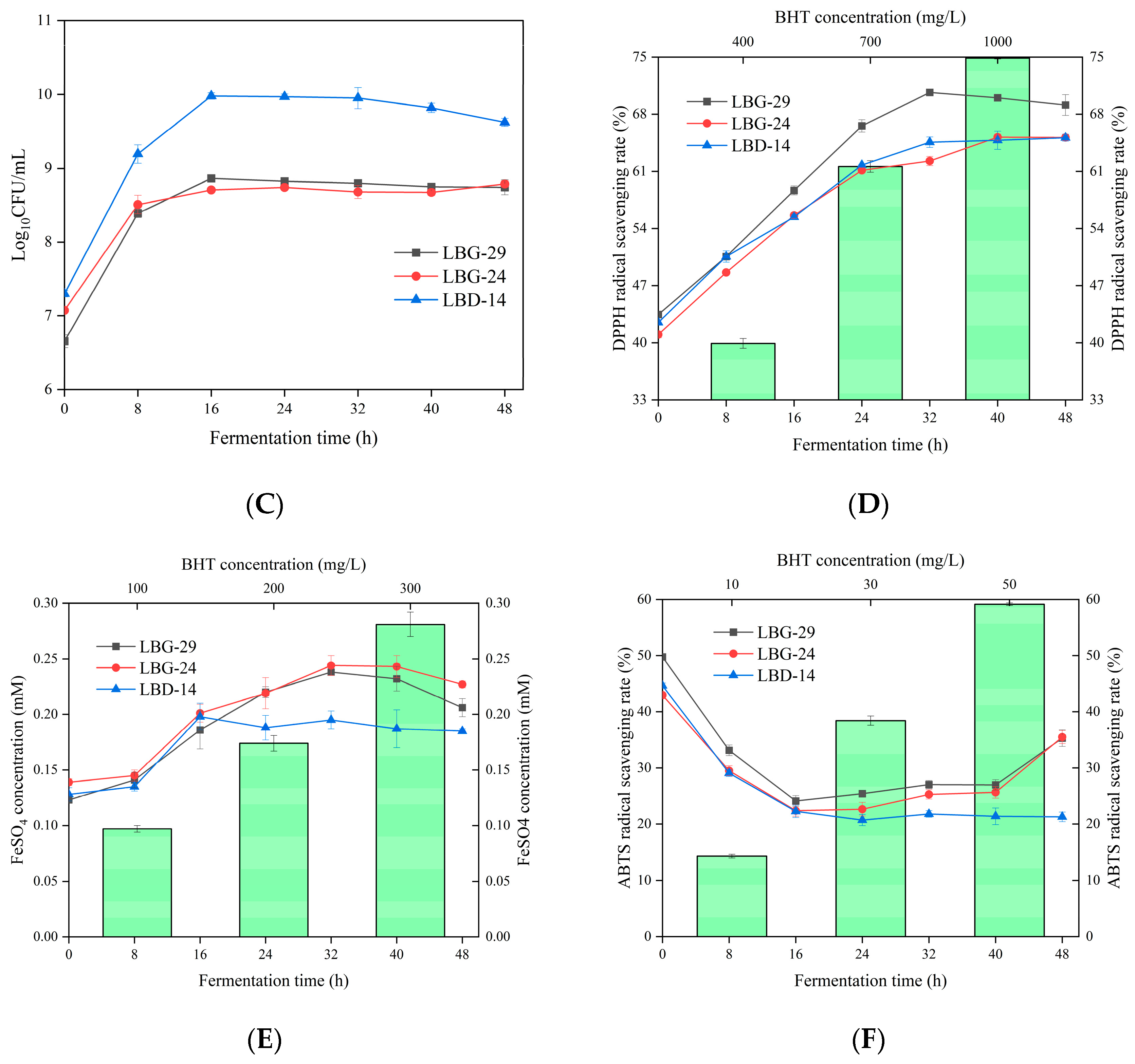 Foods 12 00302 g004b Foods 12 00302 g004b