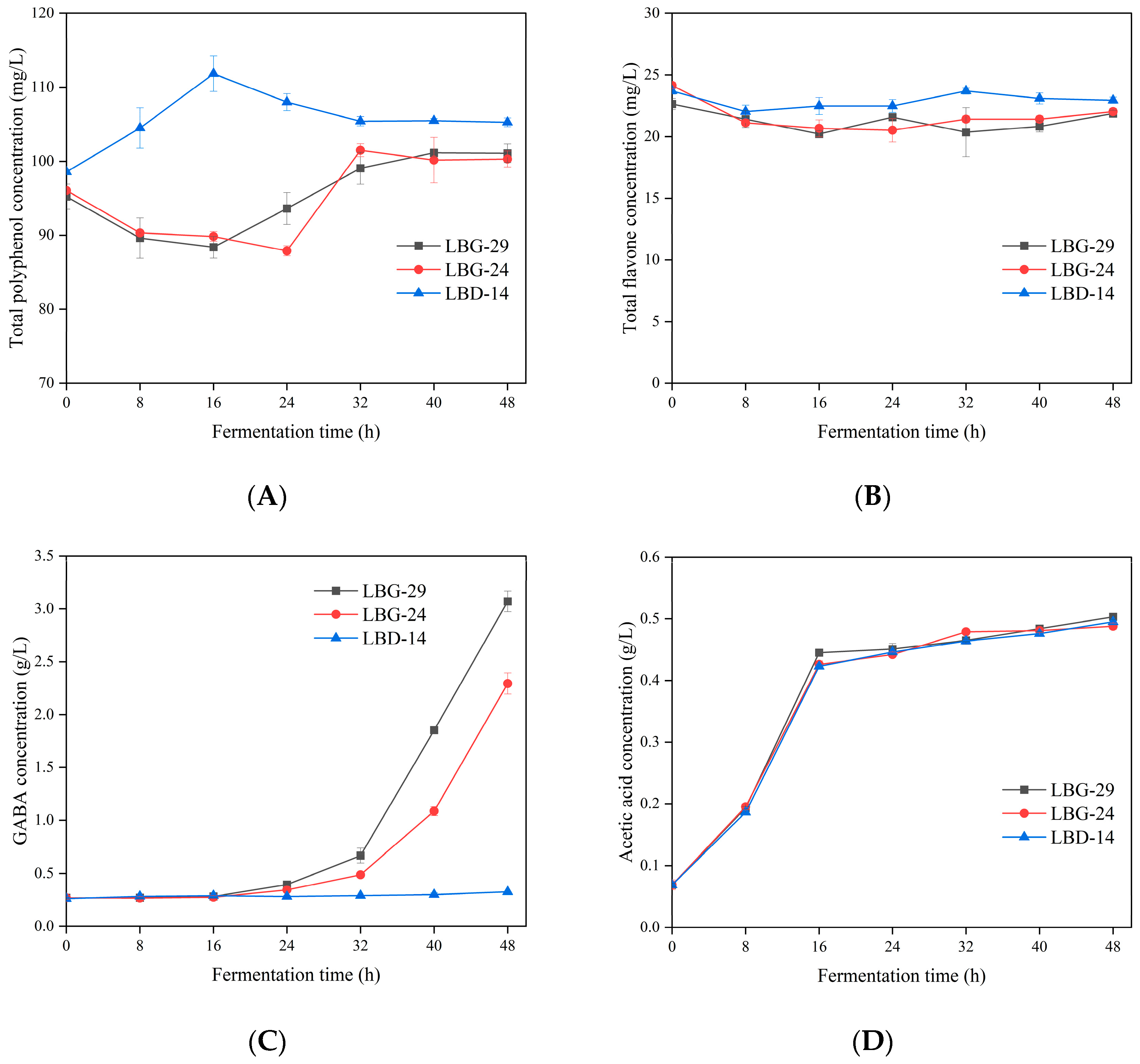 Foods 12 00302 g005 Foods 12 00302 g005