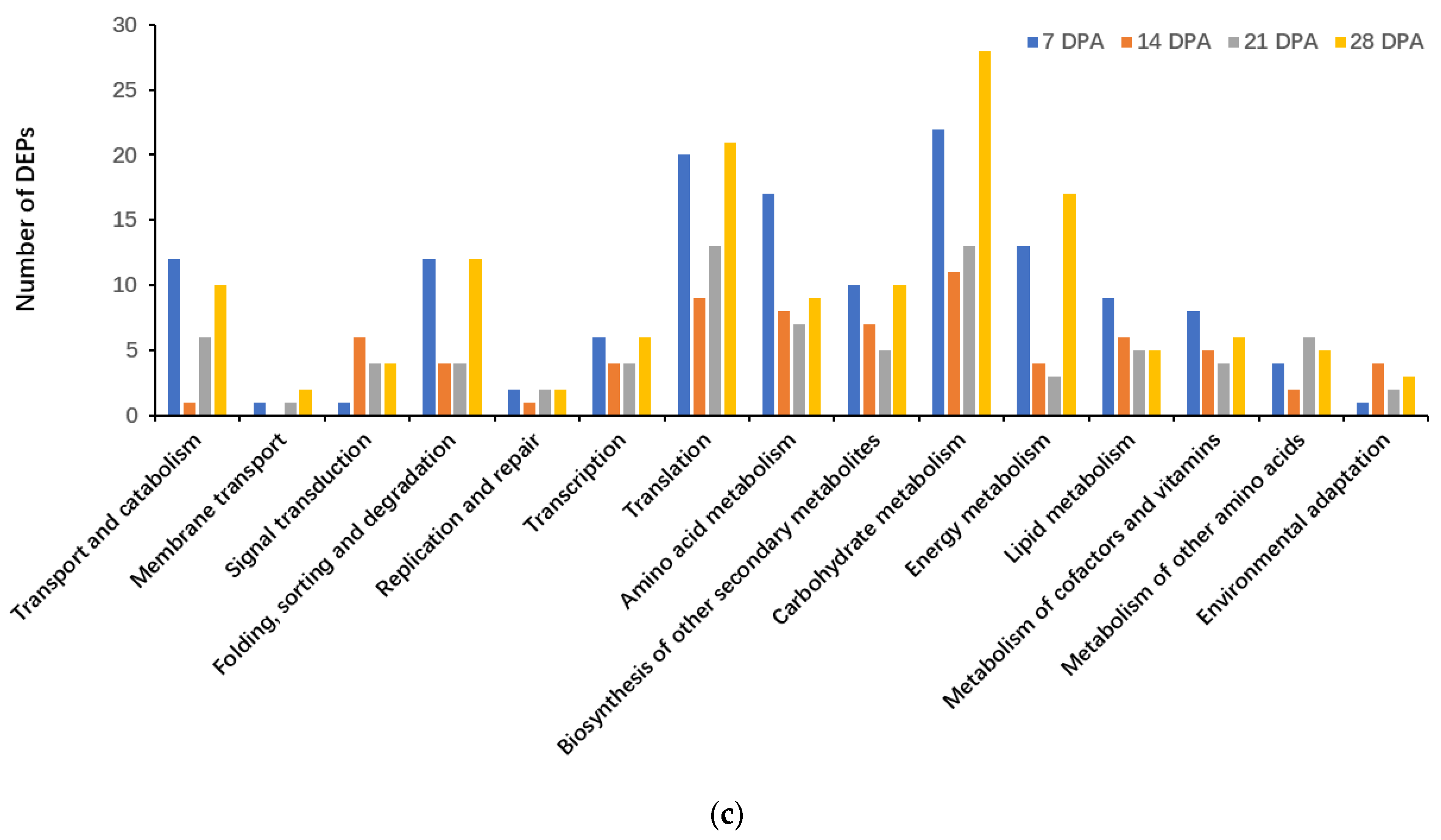 Foods 12 00361 g001b Foods 12 00361 g001b