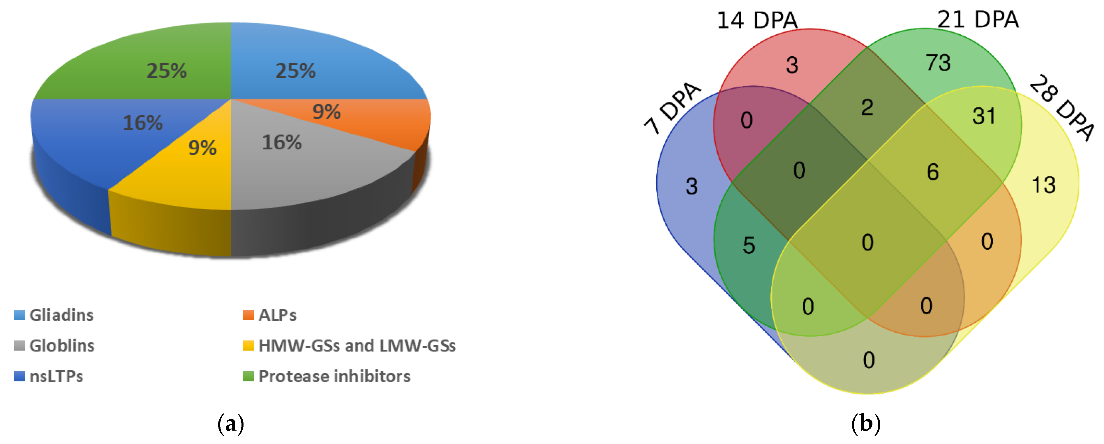 Foods 12 00361 g002 Foods 12 00361 g002