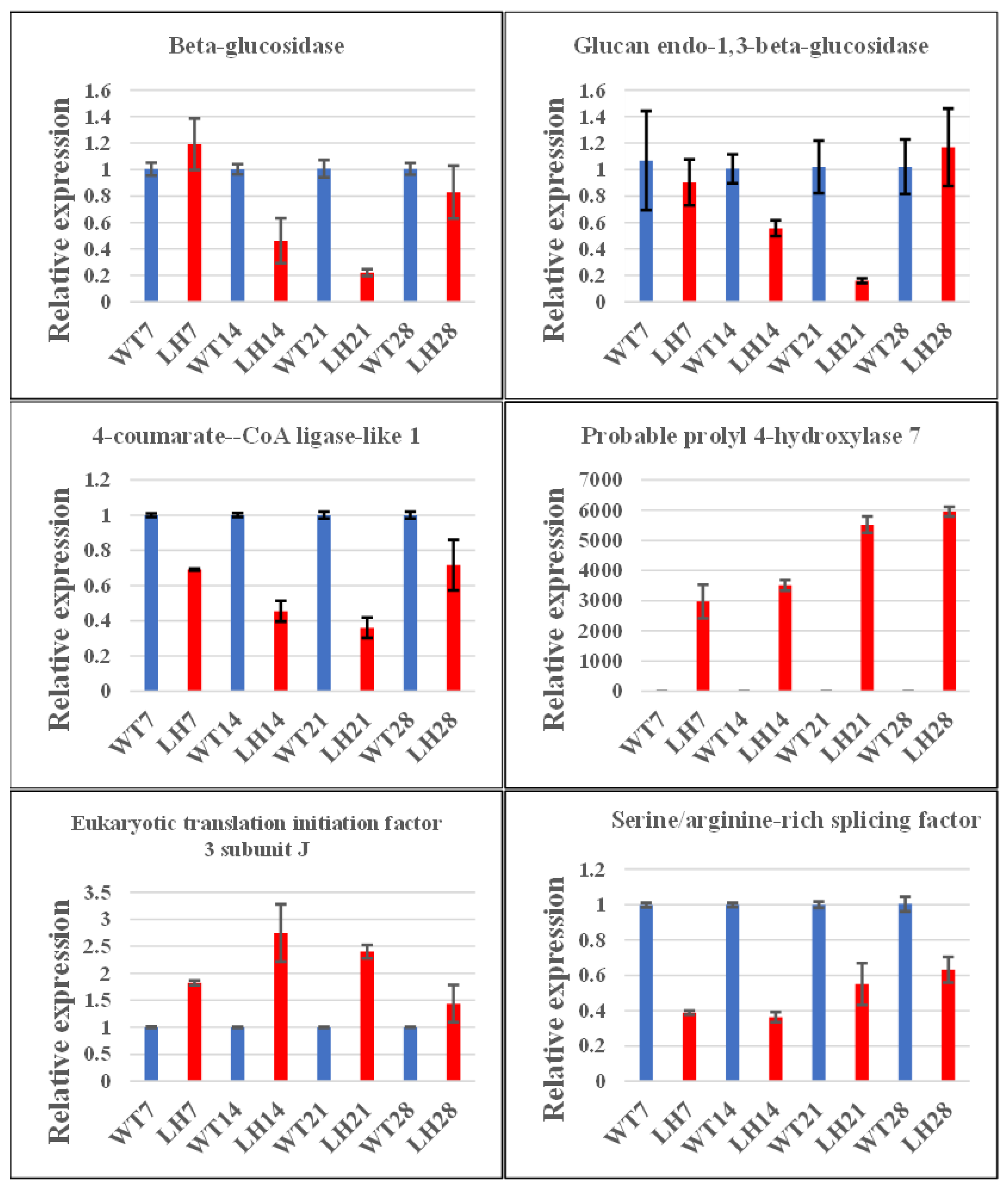 Foods 12 00361 g003 Foods 12 00361 g003