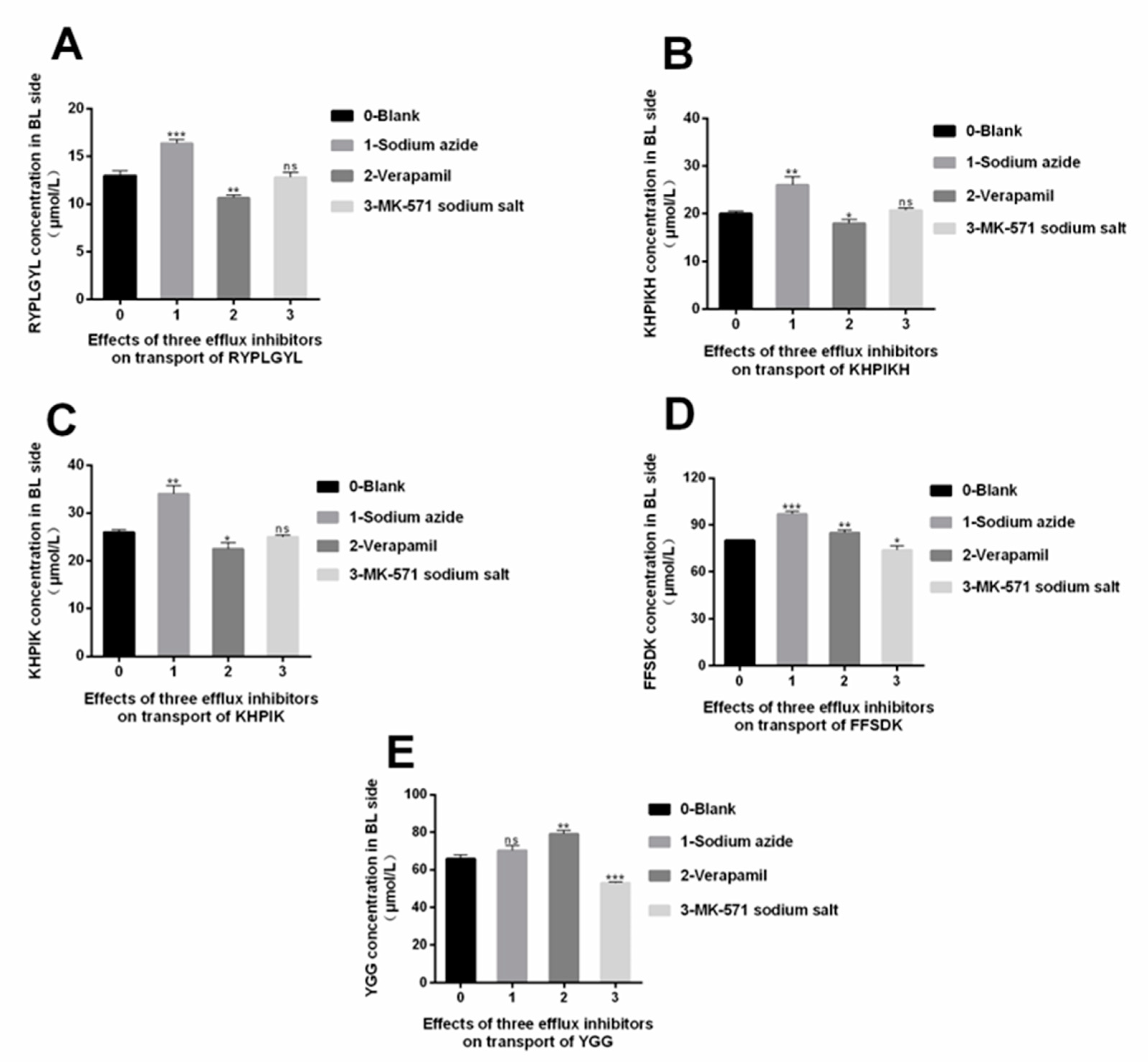 Foods 12 00373 g007 Foods 12 00373 g007