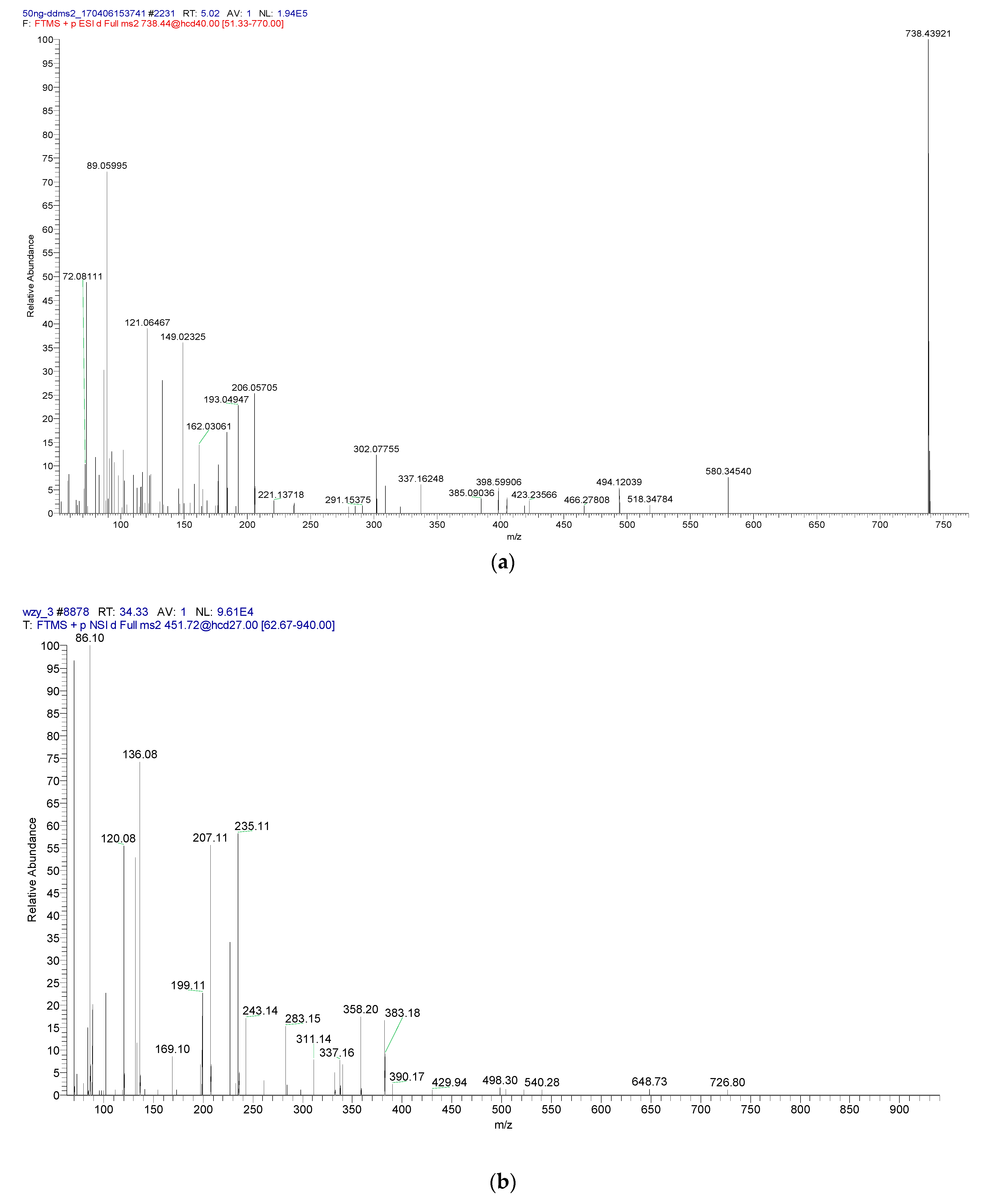 Foods 12 00373 g008a Foods 12 00373 g008a