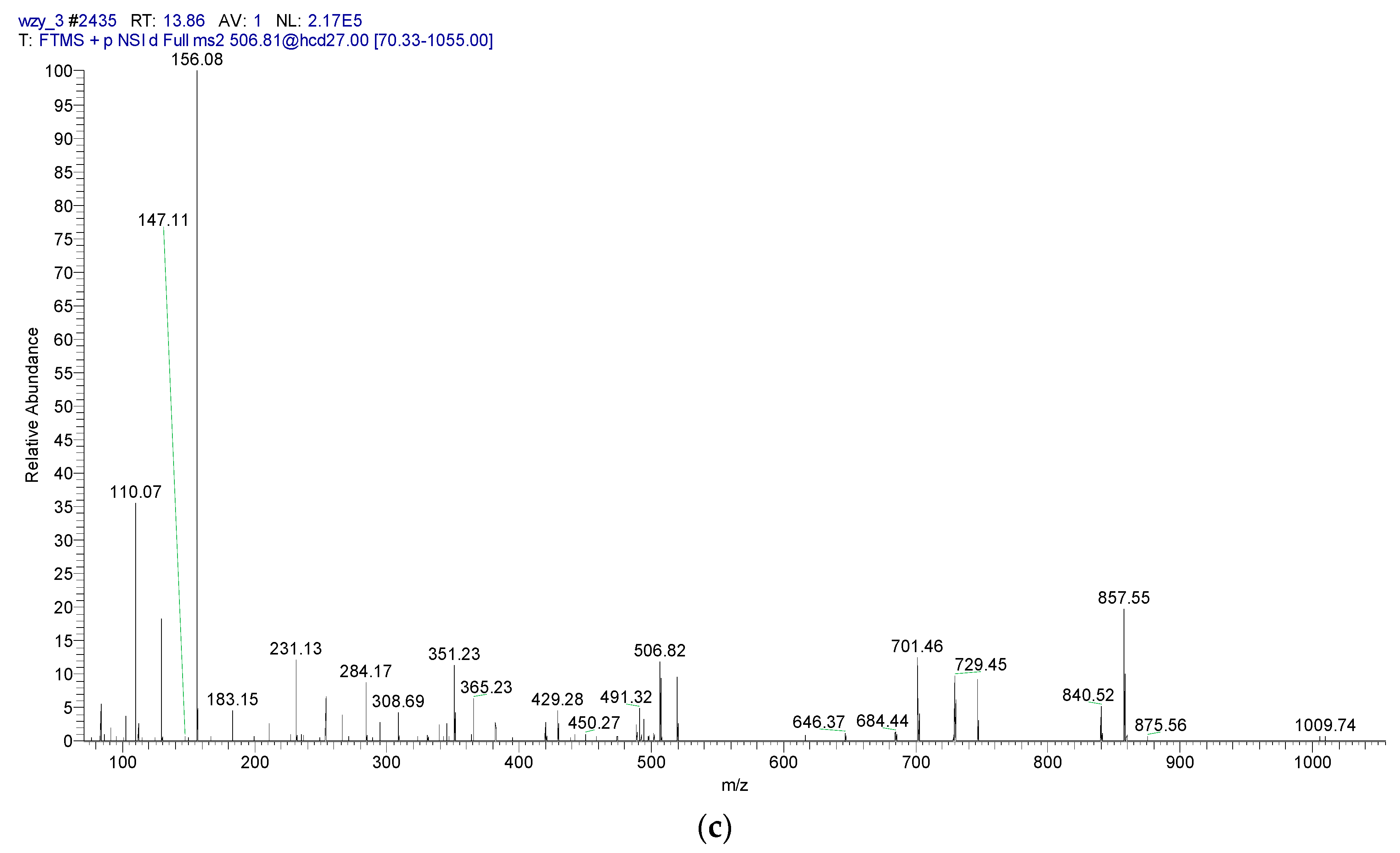 Foods 12 00373 g008b Foods 12 00373 g008b