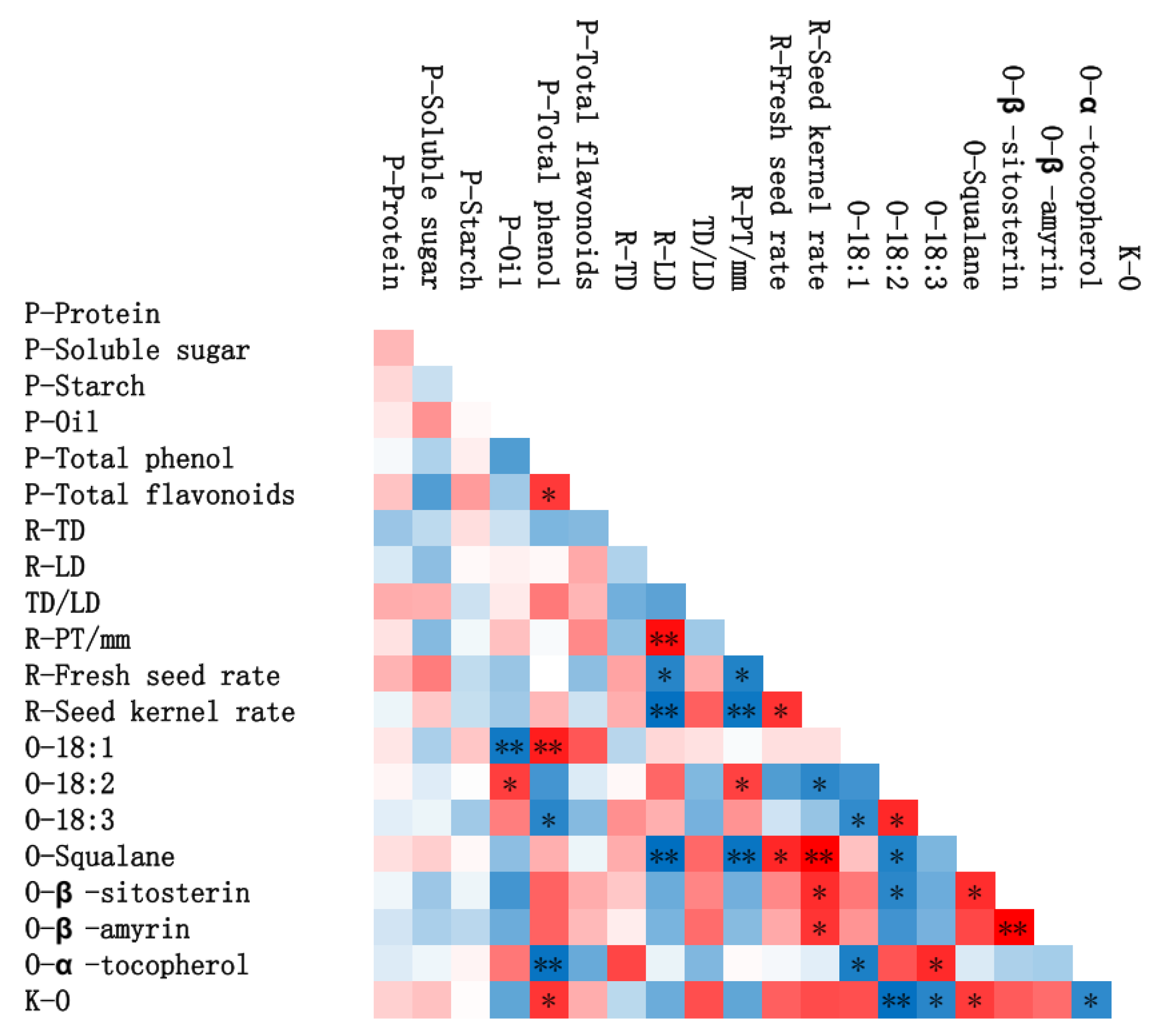 Foods 12 00374 g001 Foods 12 00374 g001