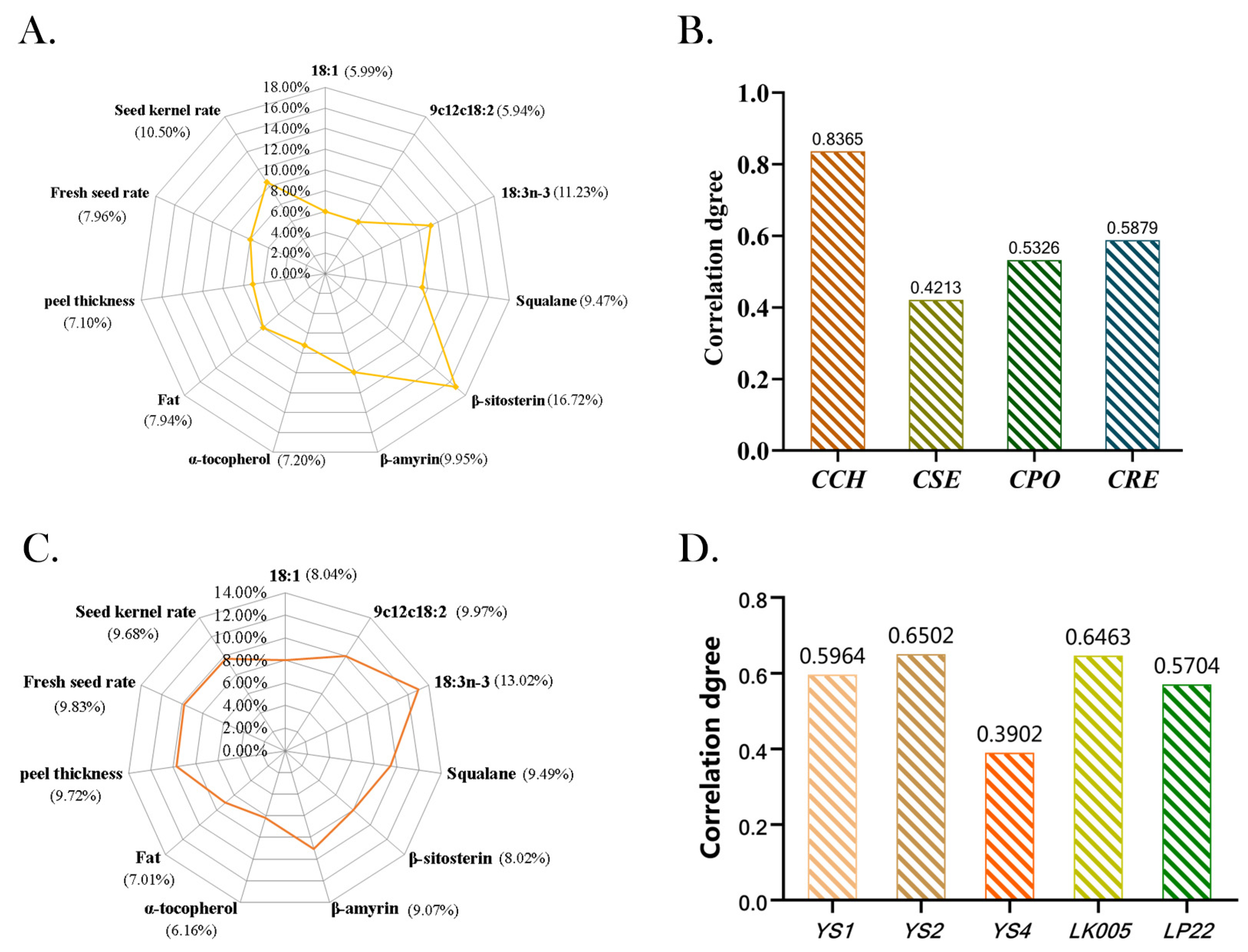 Foods 12 00374 g002 Foods 12 00374 g002