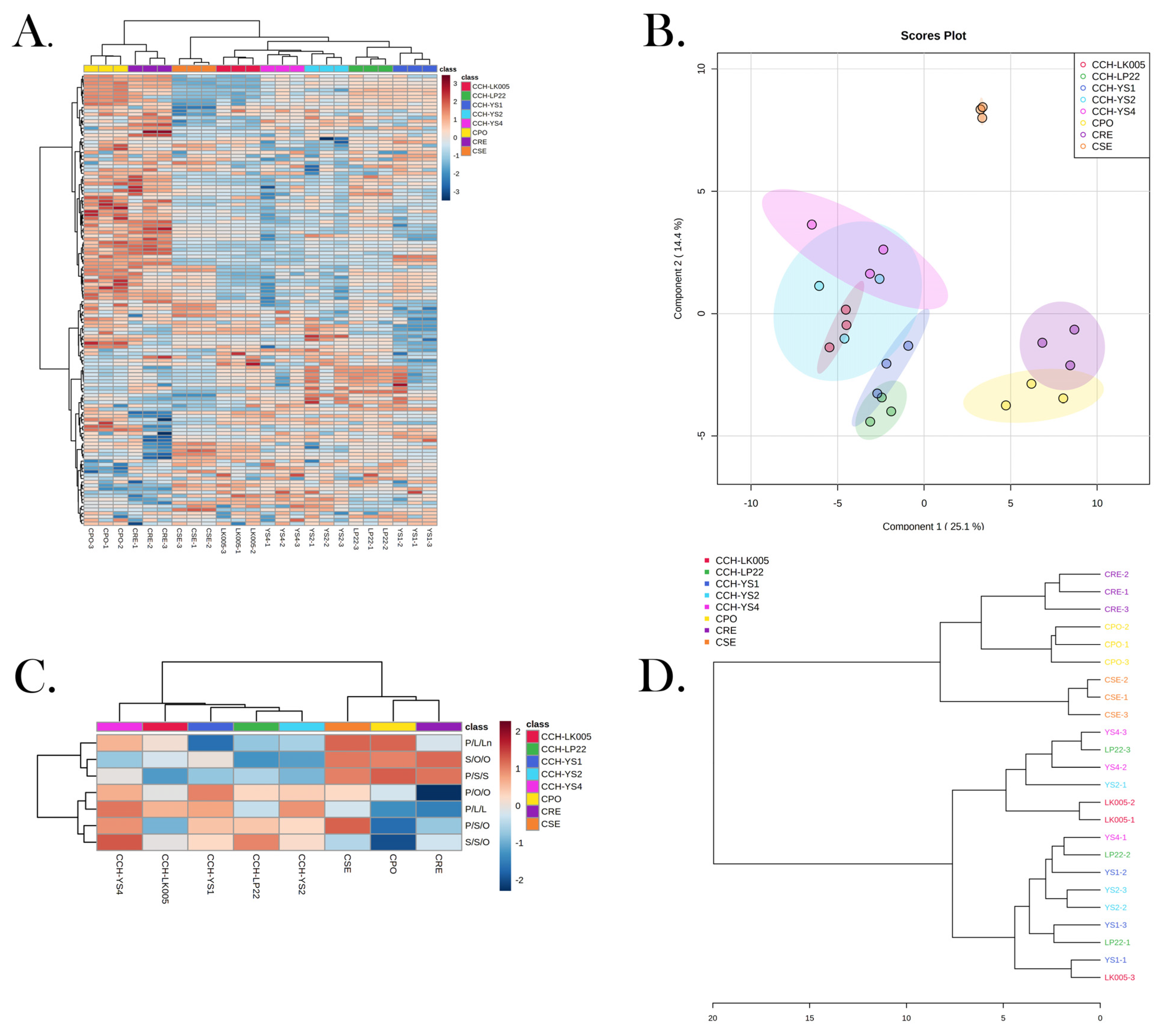 Foods 12 00374 g003 Foods 12 00374 g003