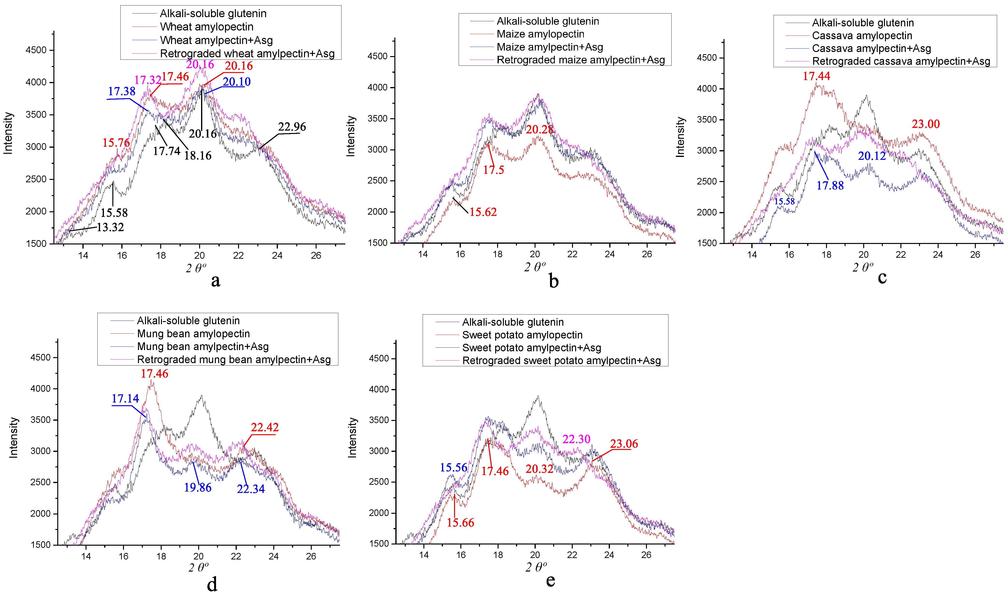 Foods 12 00414 g003 Foods 12 00414 g003