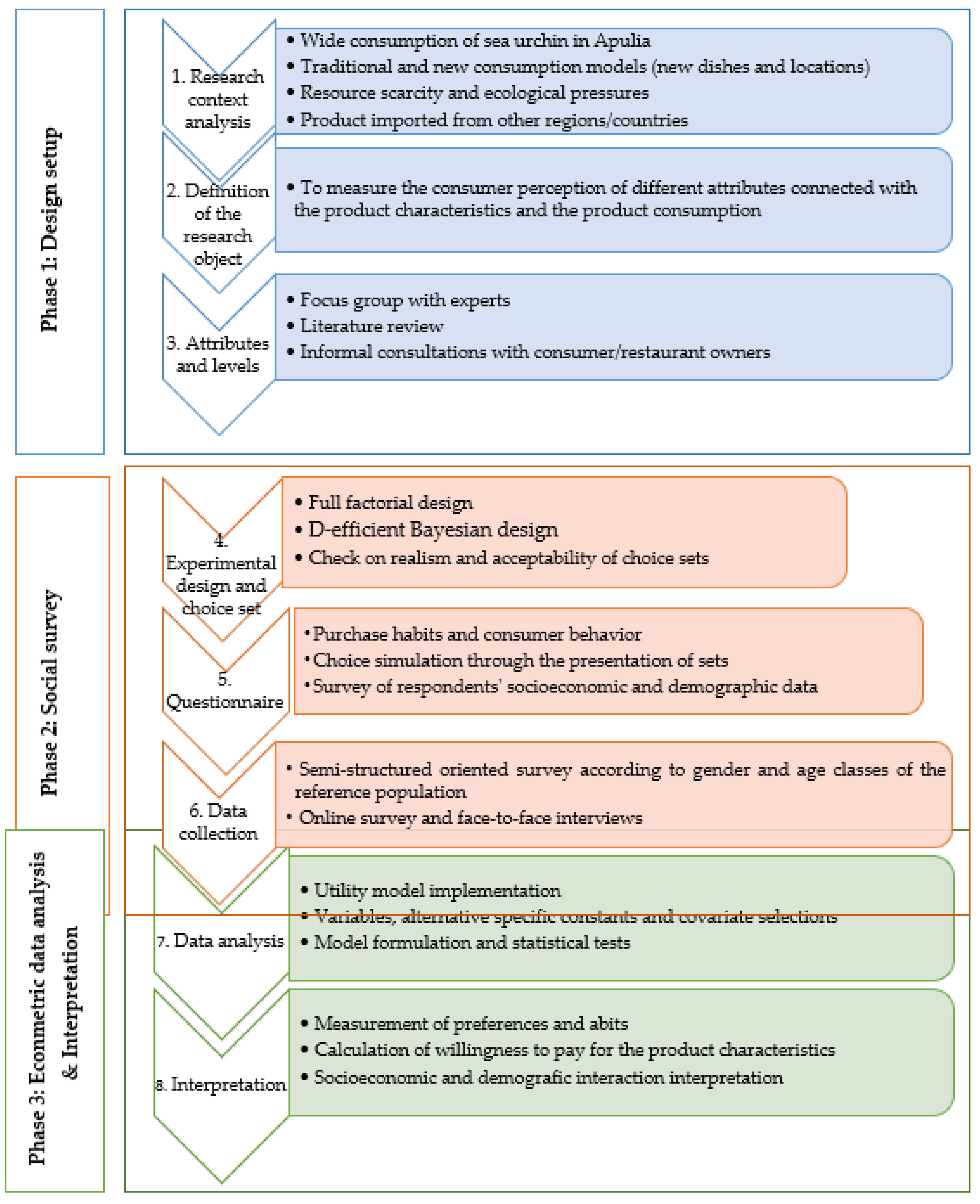 Seafood Choice and Consumption Behavior: Assessing the Willingness to ...