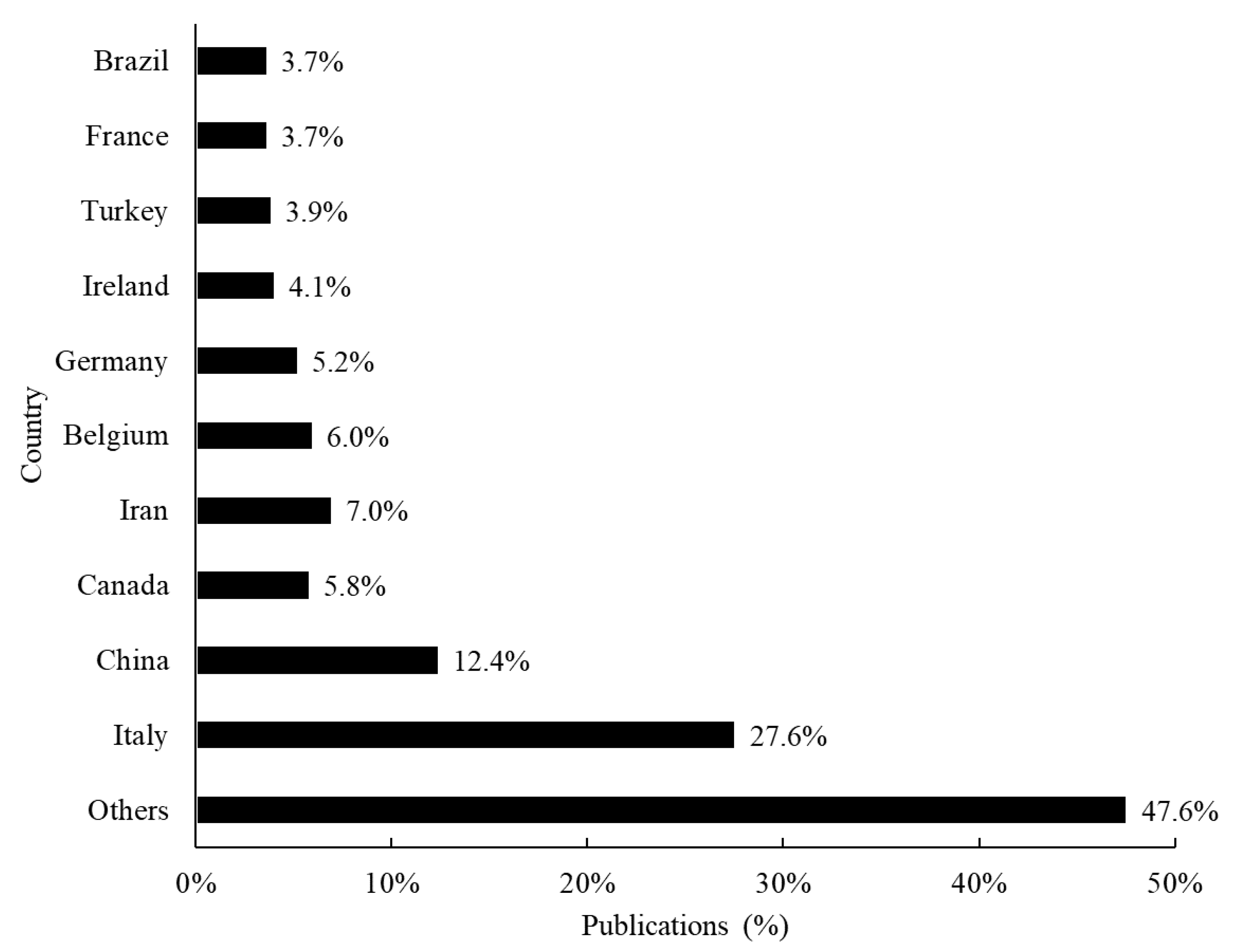 Foods 12 00420 g002 Foods 12 00420 g002
