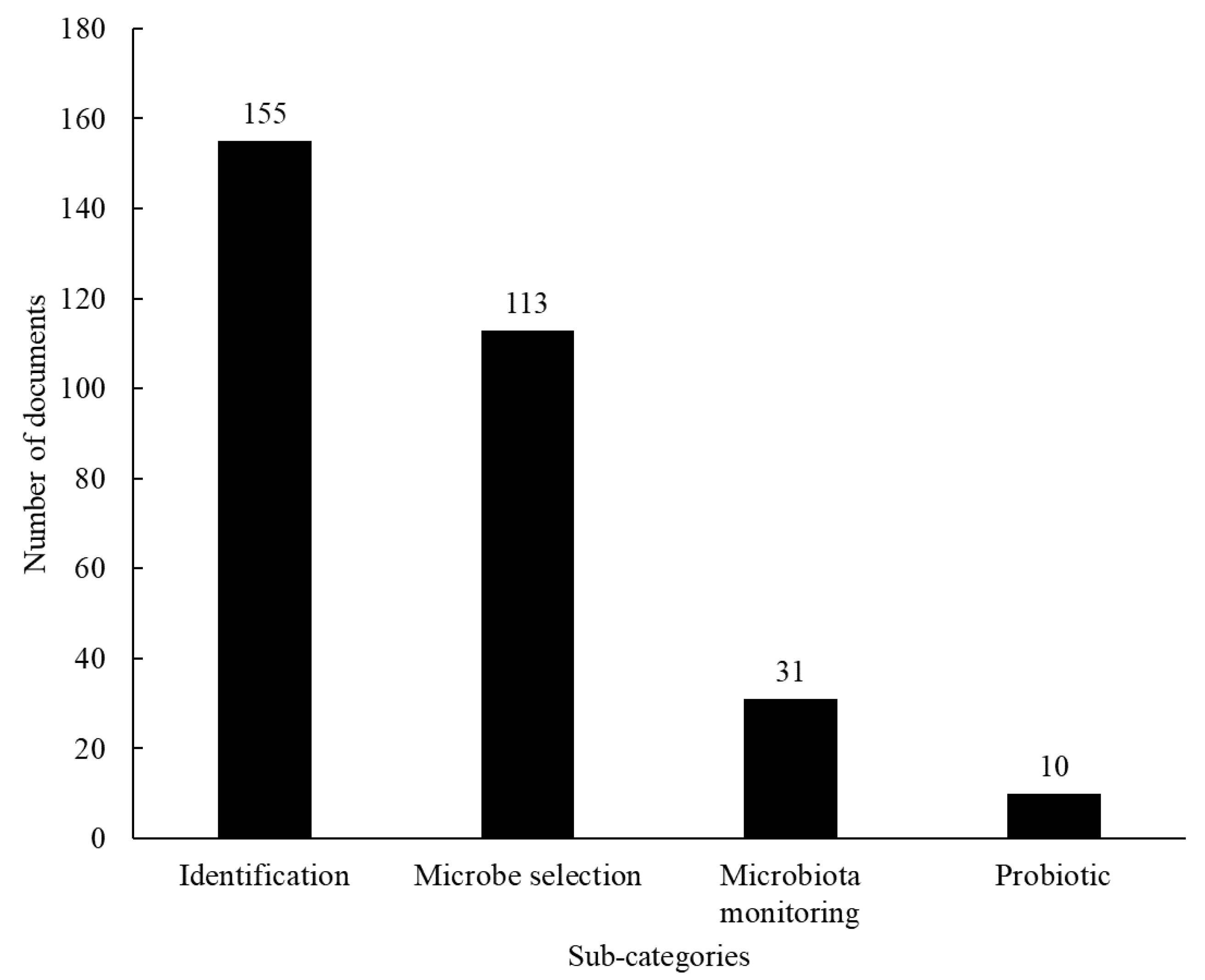Foods 12 00420 g006 Foods 12 00420 g006
