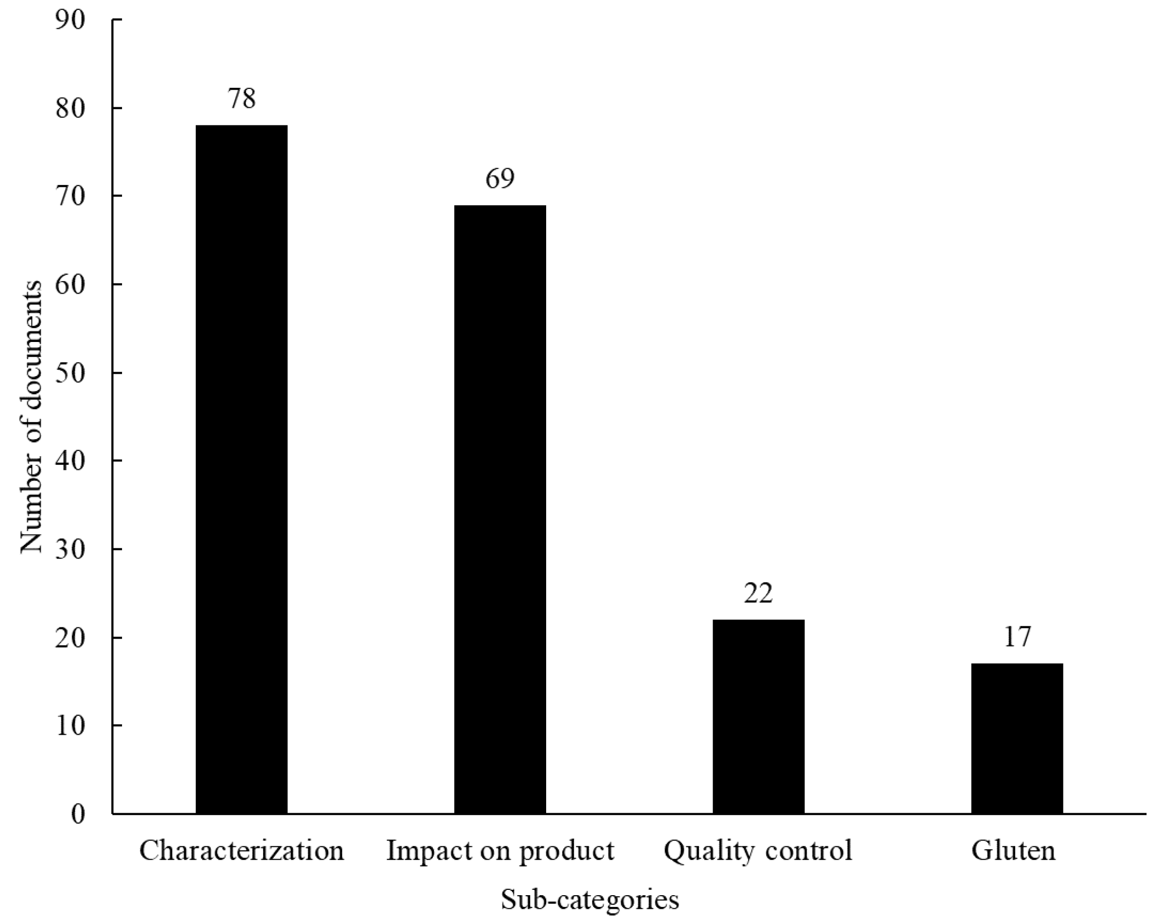 Foods 12 00420 g007 Foods 12 00420 g007