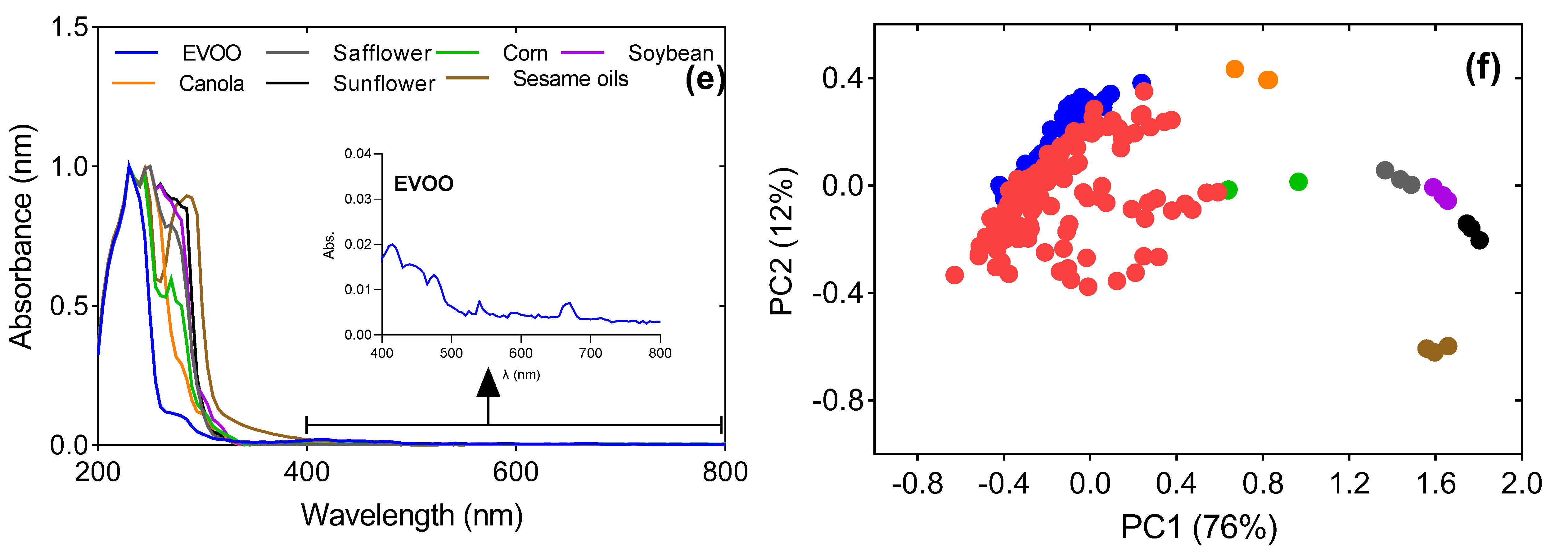 Foods 12 00429 g004b