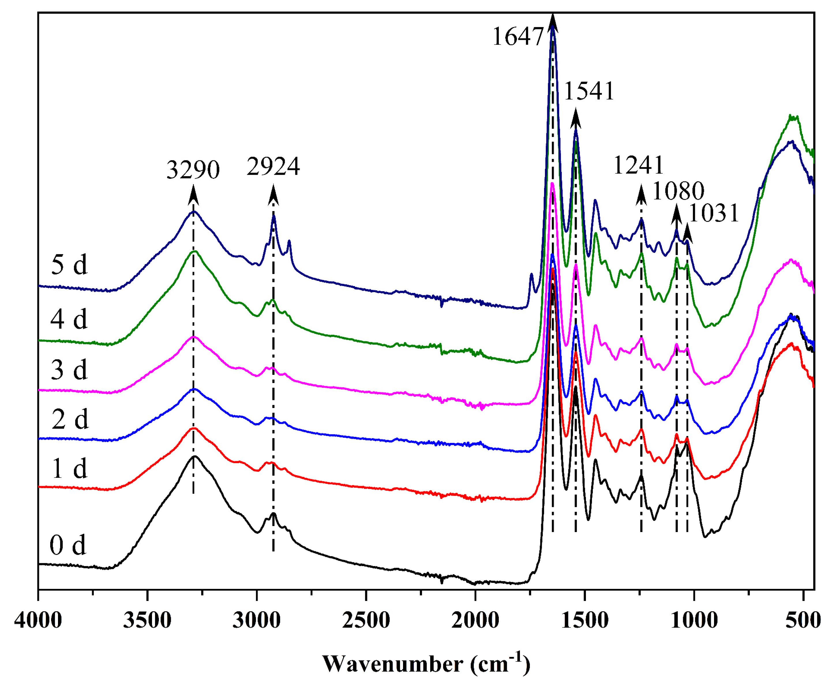 Foods 12 00451 g005 Foods 12 00451 g005