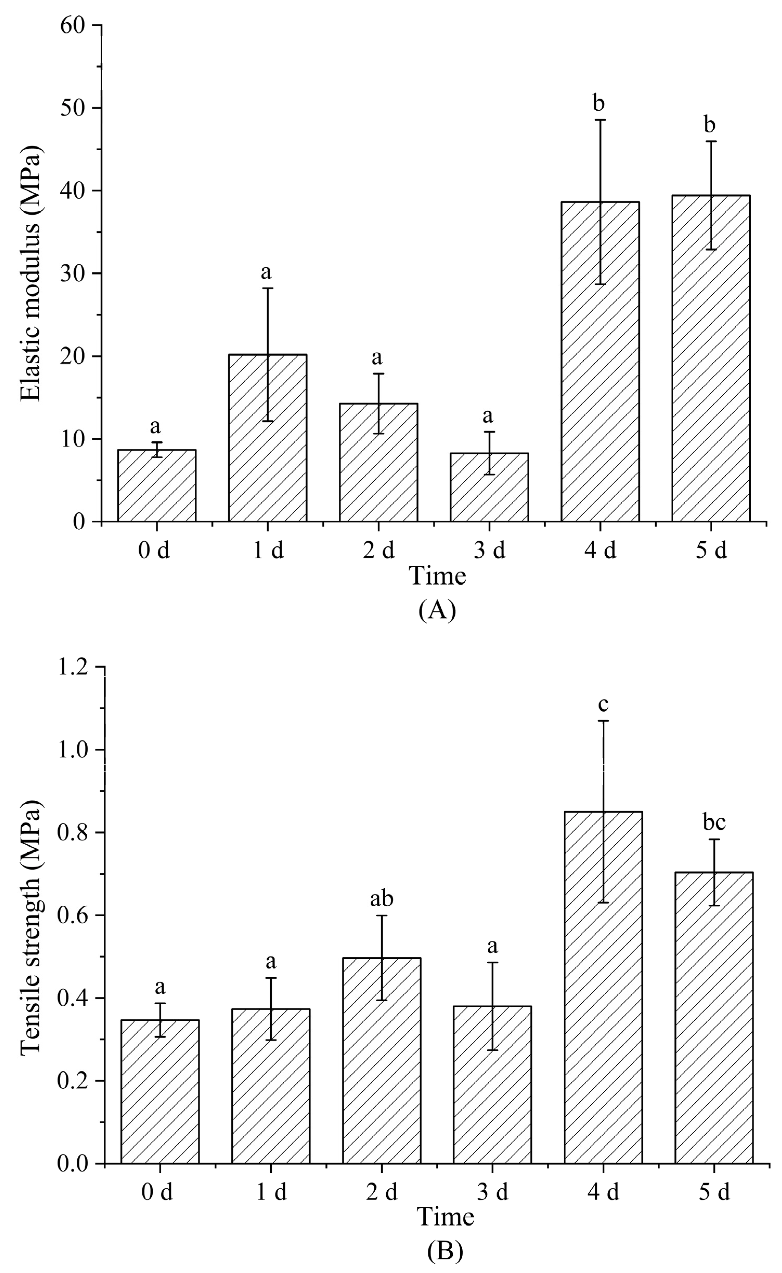 Foods 12 00451 g010a Foods 12 00451 g010a