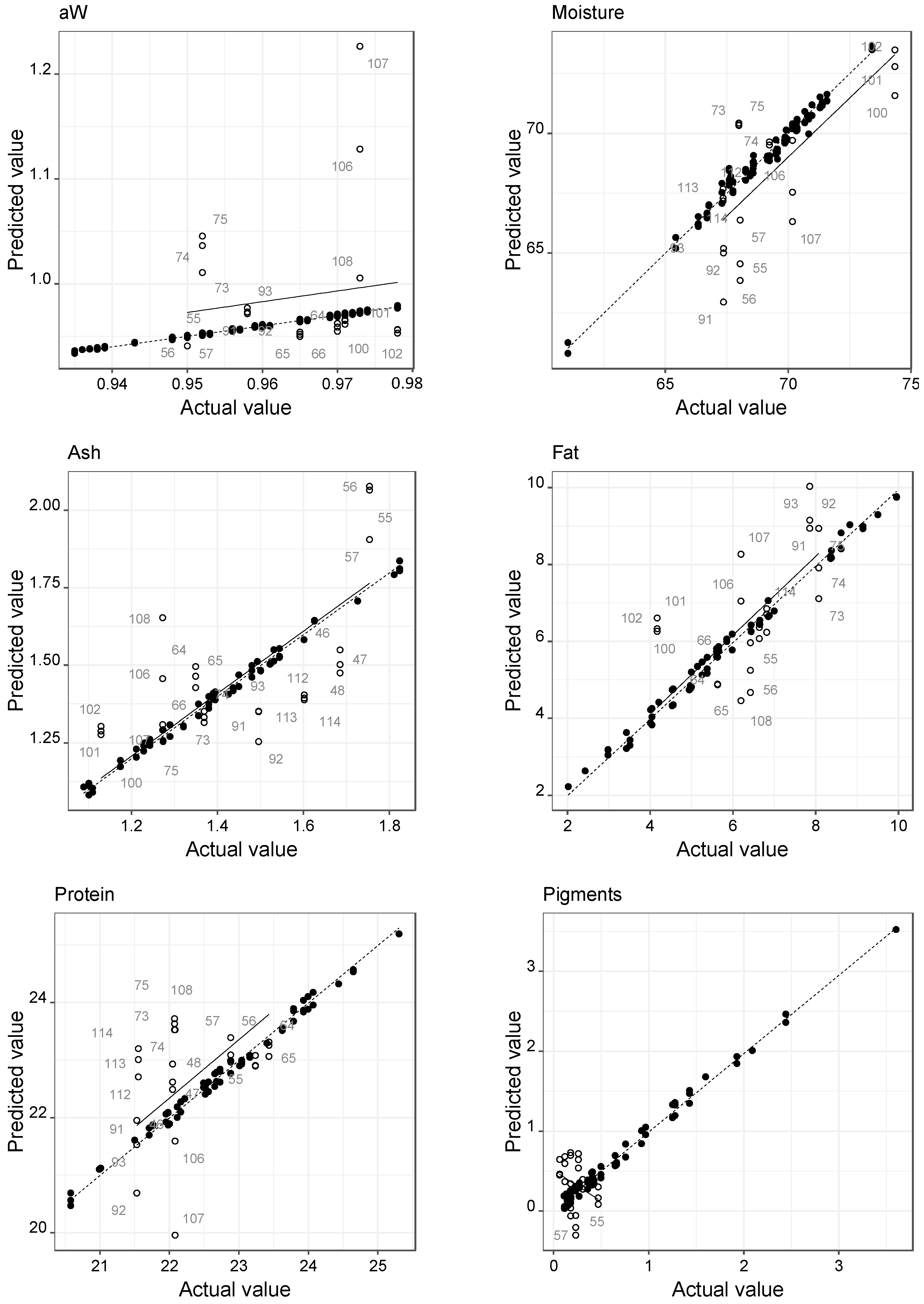 Foods 12 00470 g004a Foods 12 00470 g004a
