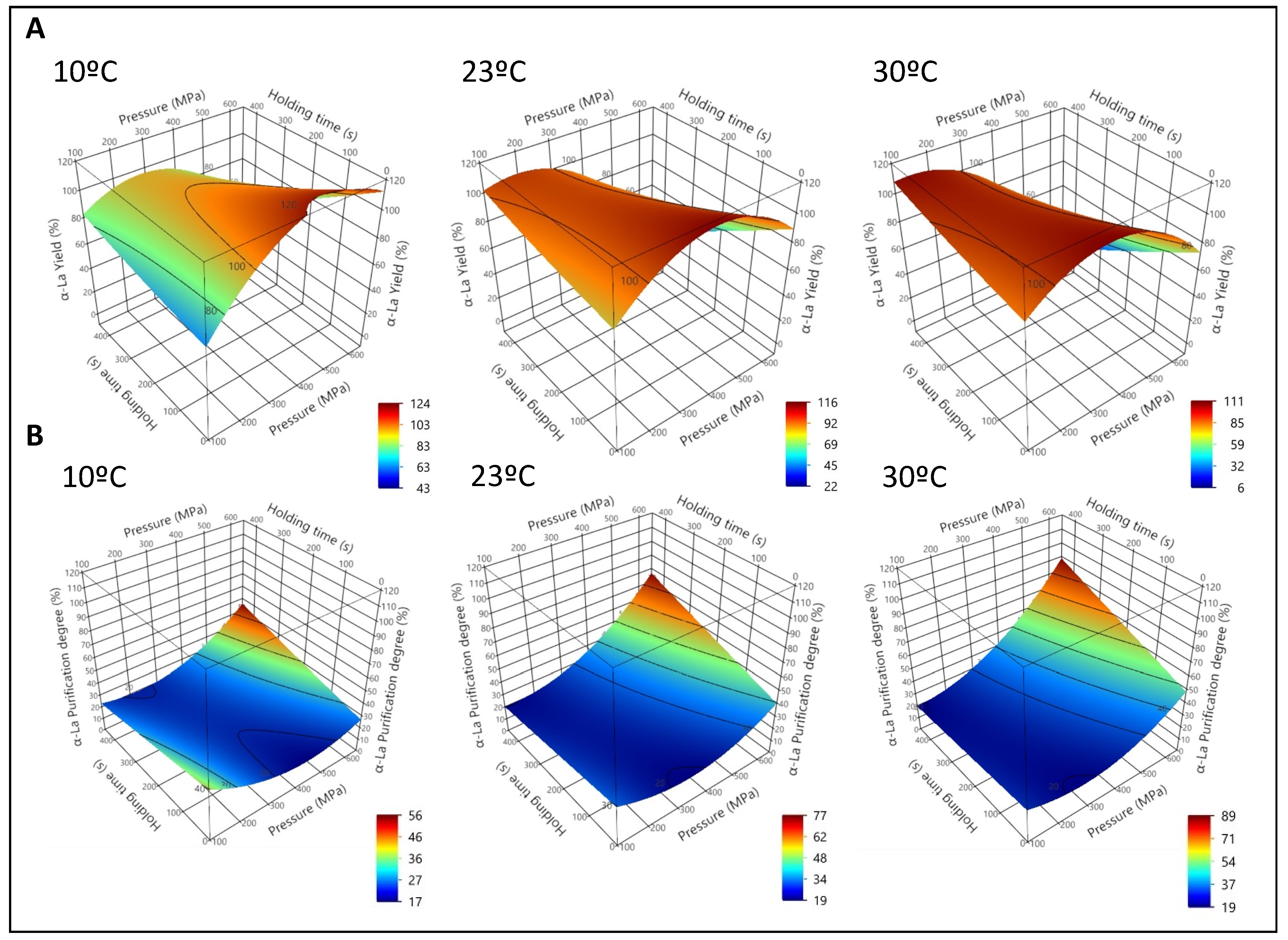 Foods 12 00480 g001 Foods 12 00480 g001