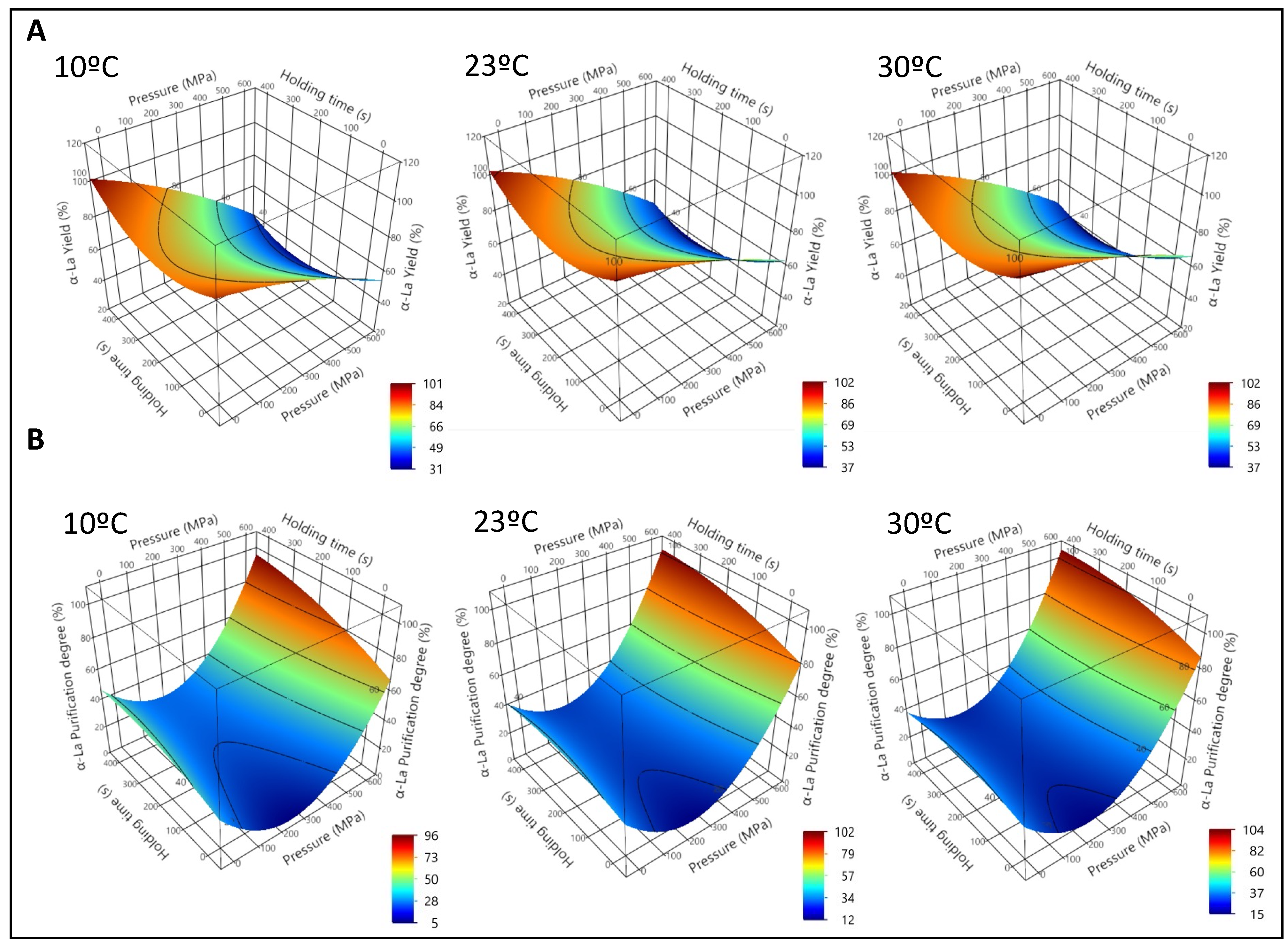 Foods 12 00480 g002 Foods 12 00480 g002