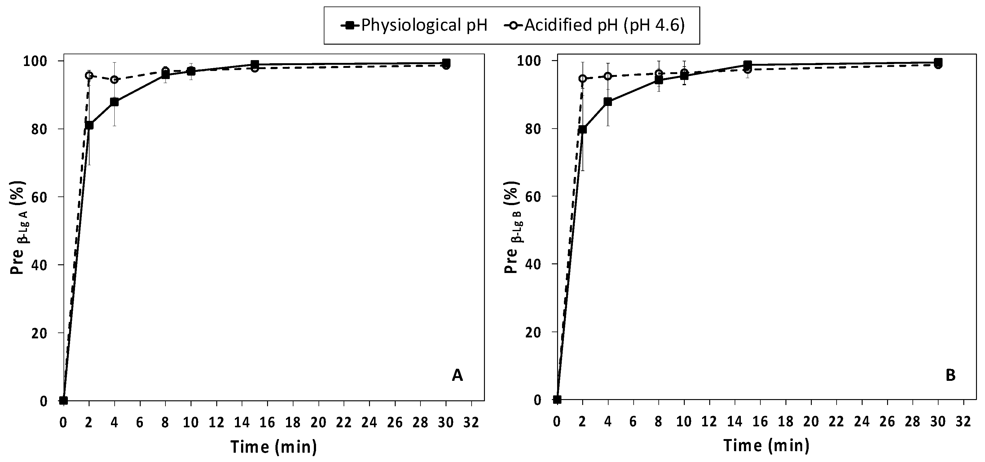 Foods 12 00480 g003 Foods 12 00480 g003