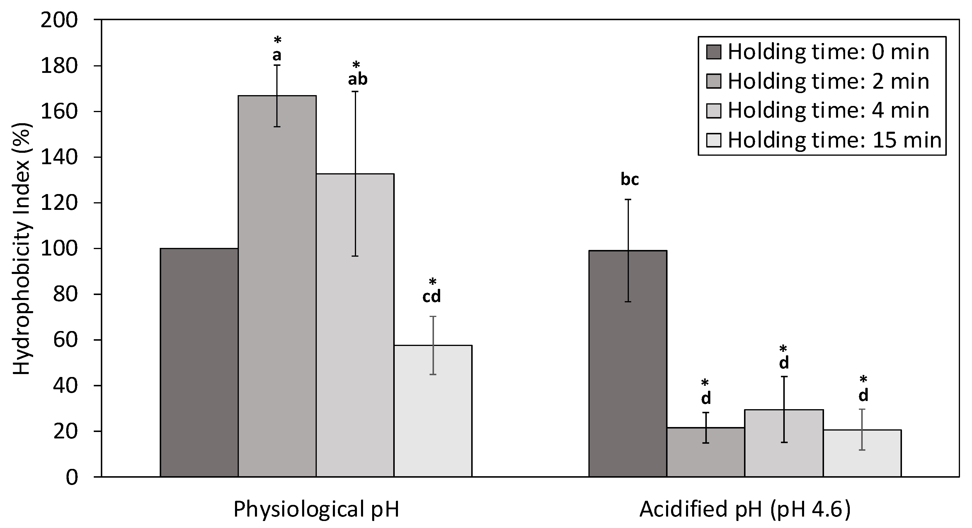 Foods 12 00480 g006 Foods 12 00480 g006