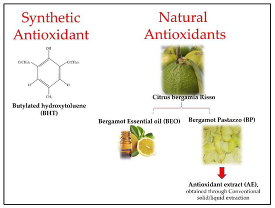 Natural antioxidant foods