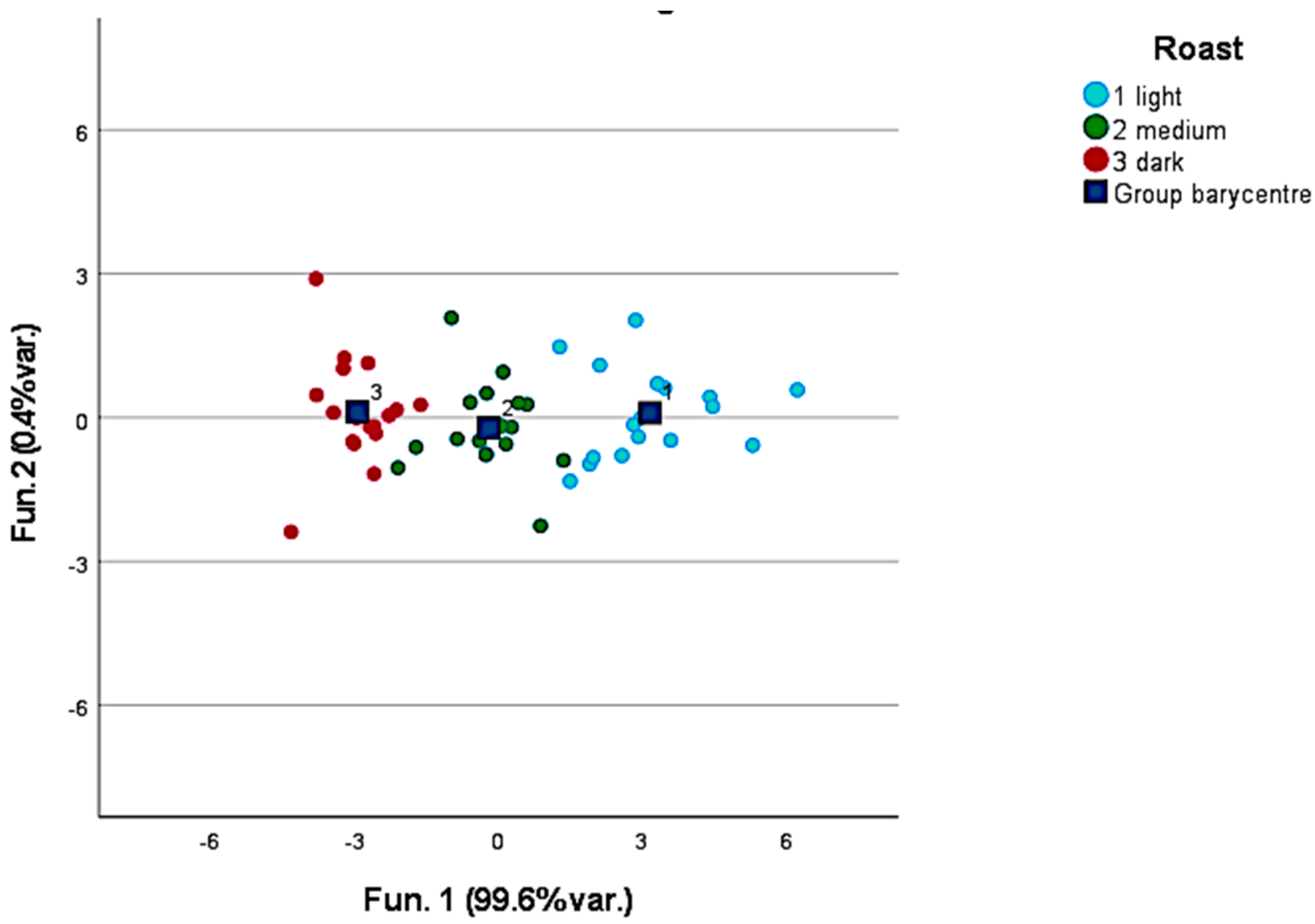 Foods 12 00489 g005 Foods 12 00489 g005