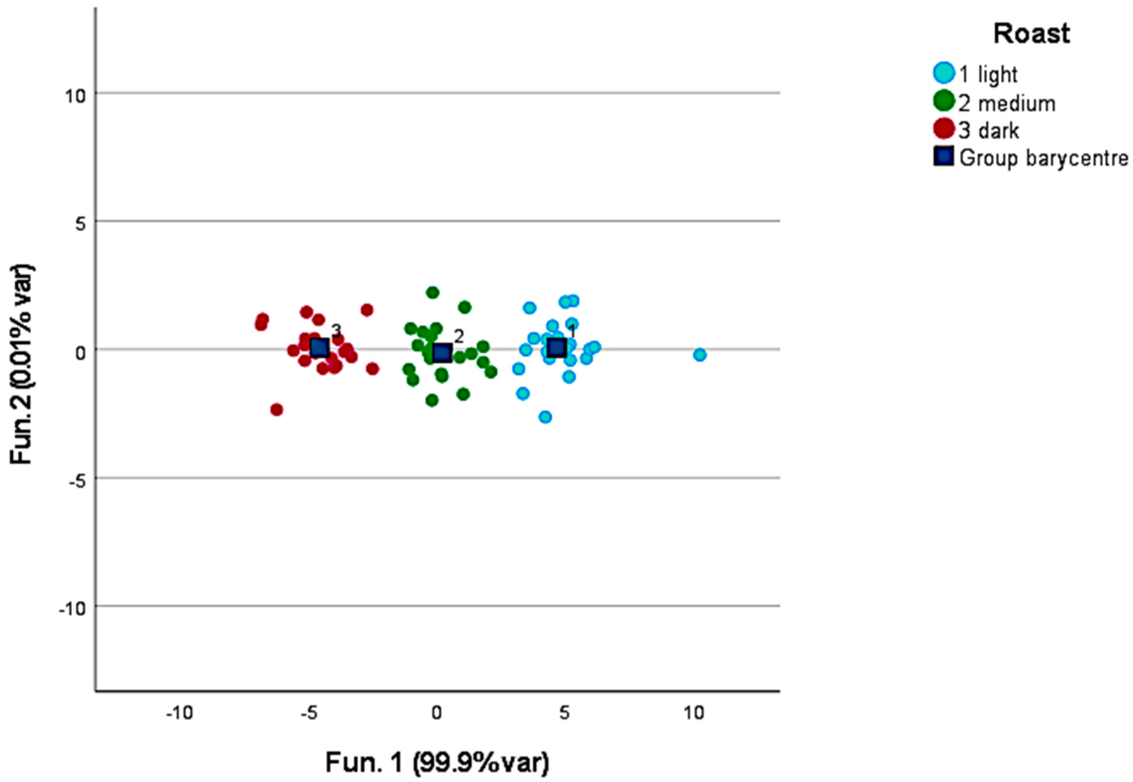 Foods 12 00489 g006 Foods 12 00489 g006