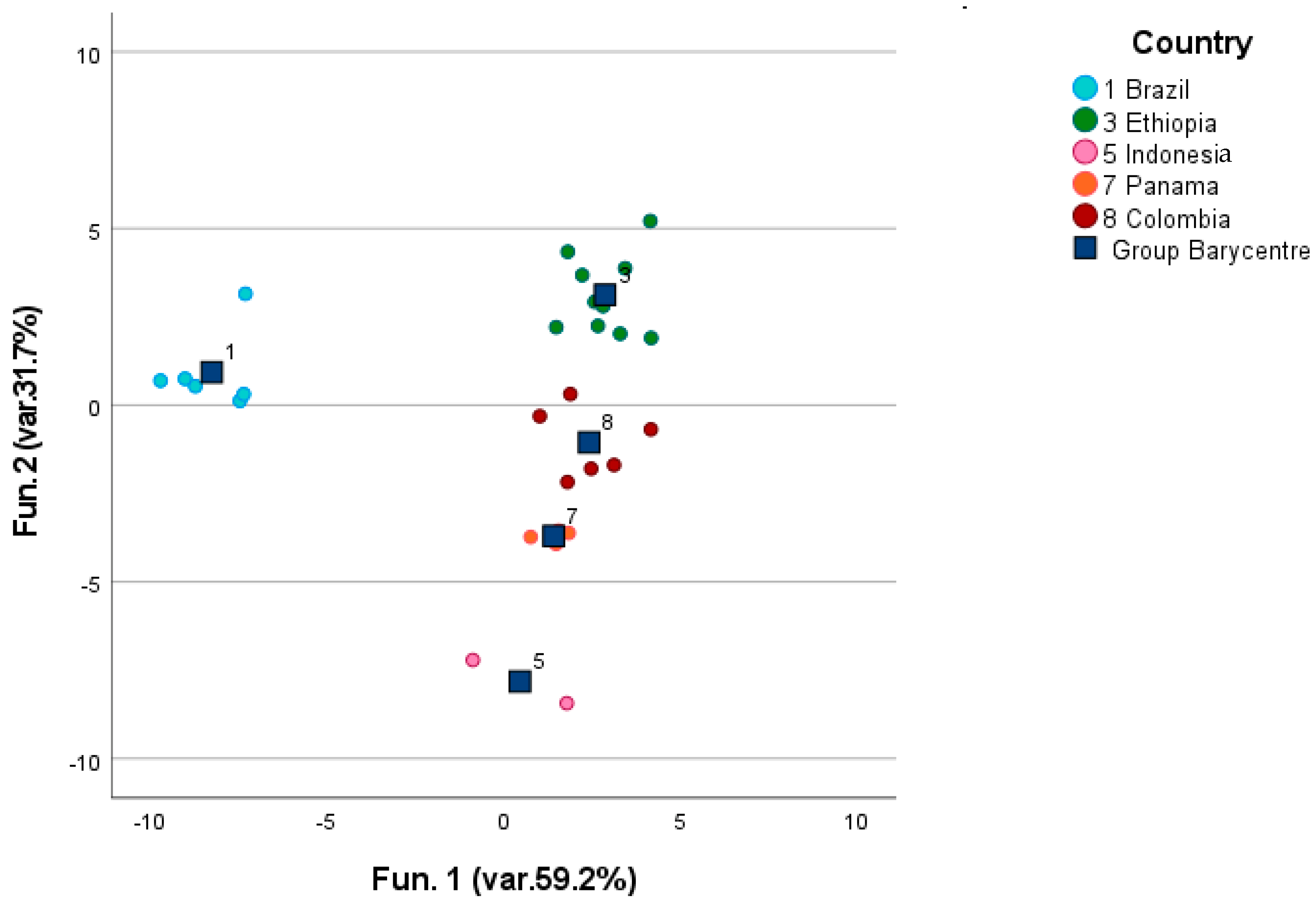 Foods 12 00489 g008 Foods 12 00489 g008