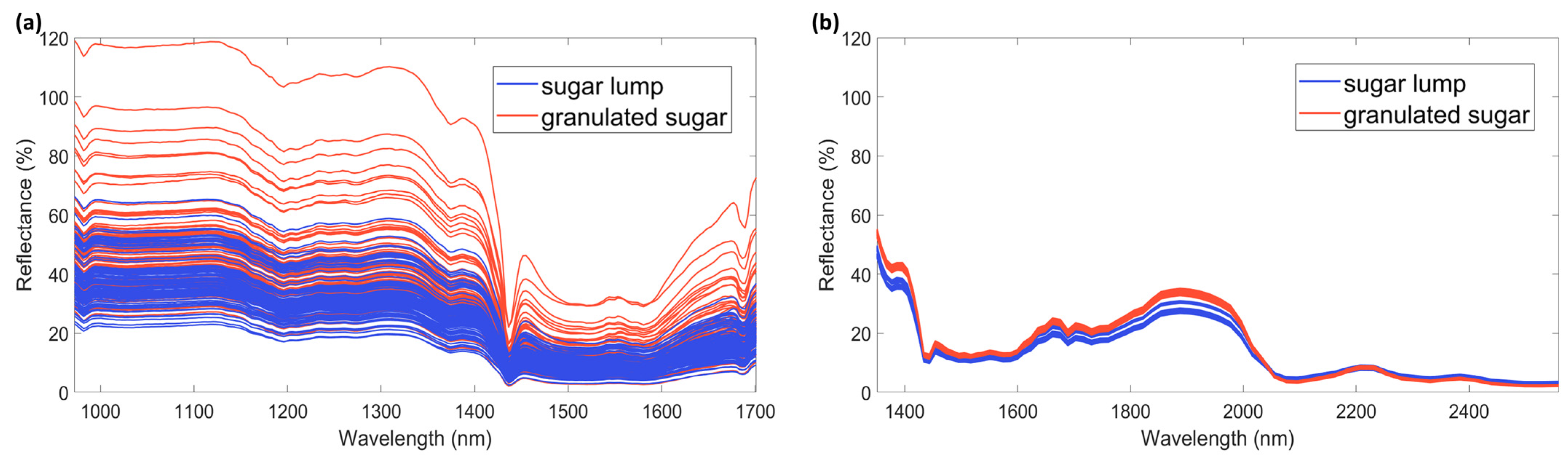 Foods 12 00493 g001 Foods 12 00493 g001