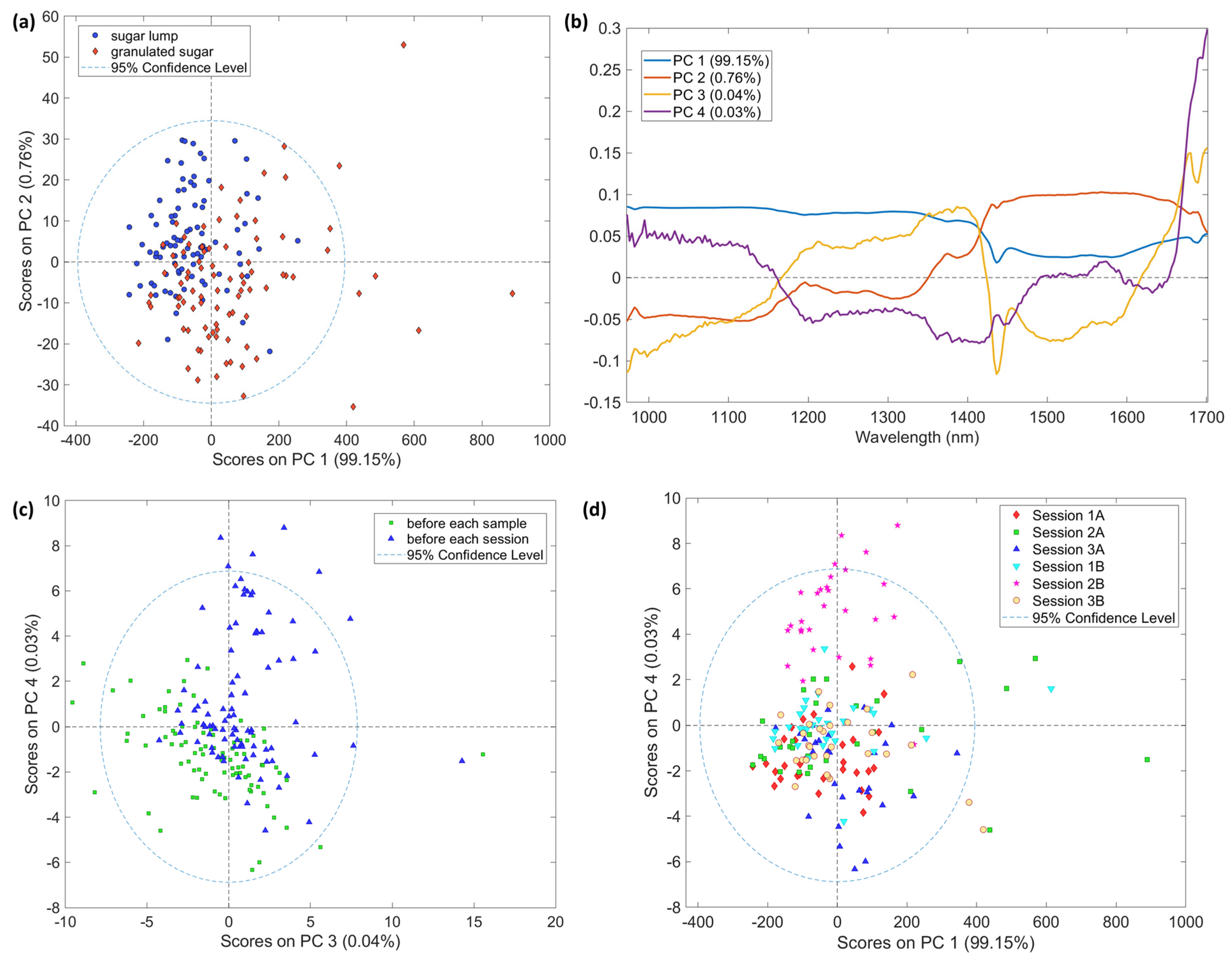 Foods 12 00493 g002 Foods 12 00493 g002