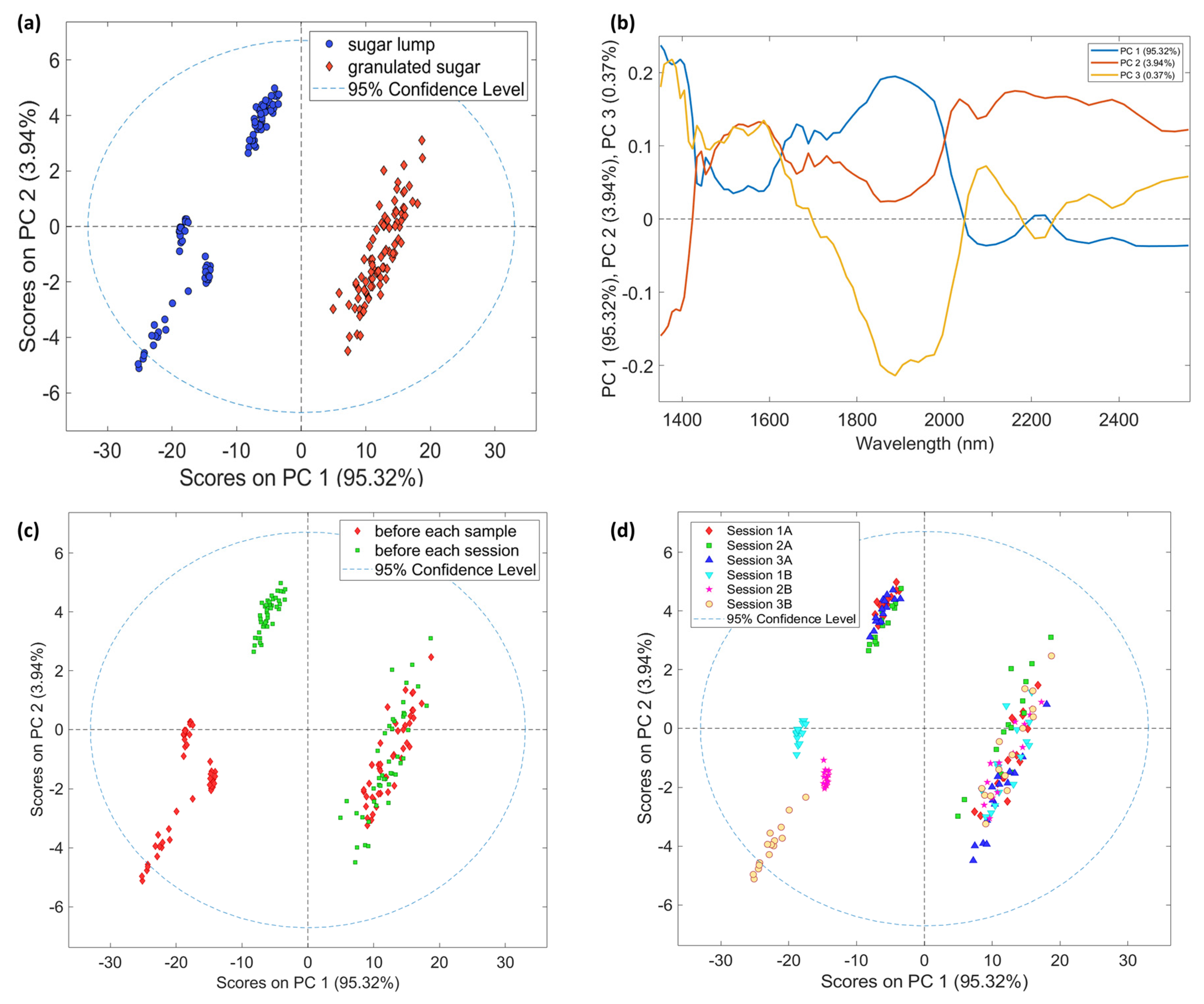 Foods 12 00493 g003 Foods 12 00493 g003