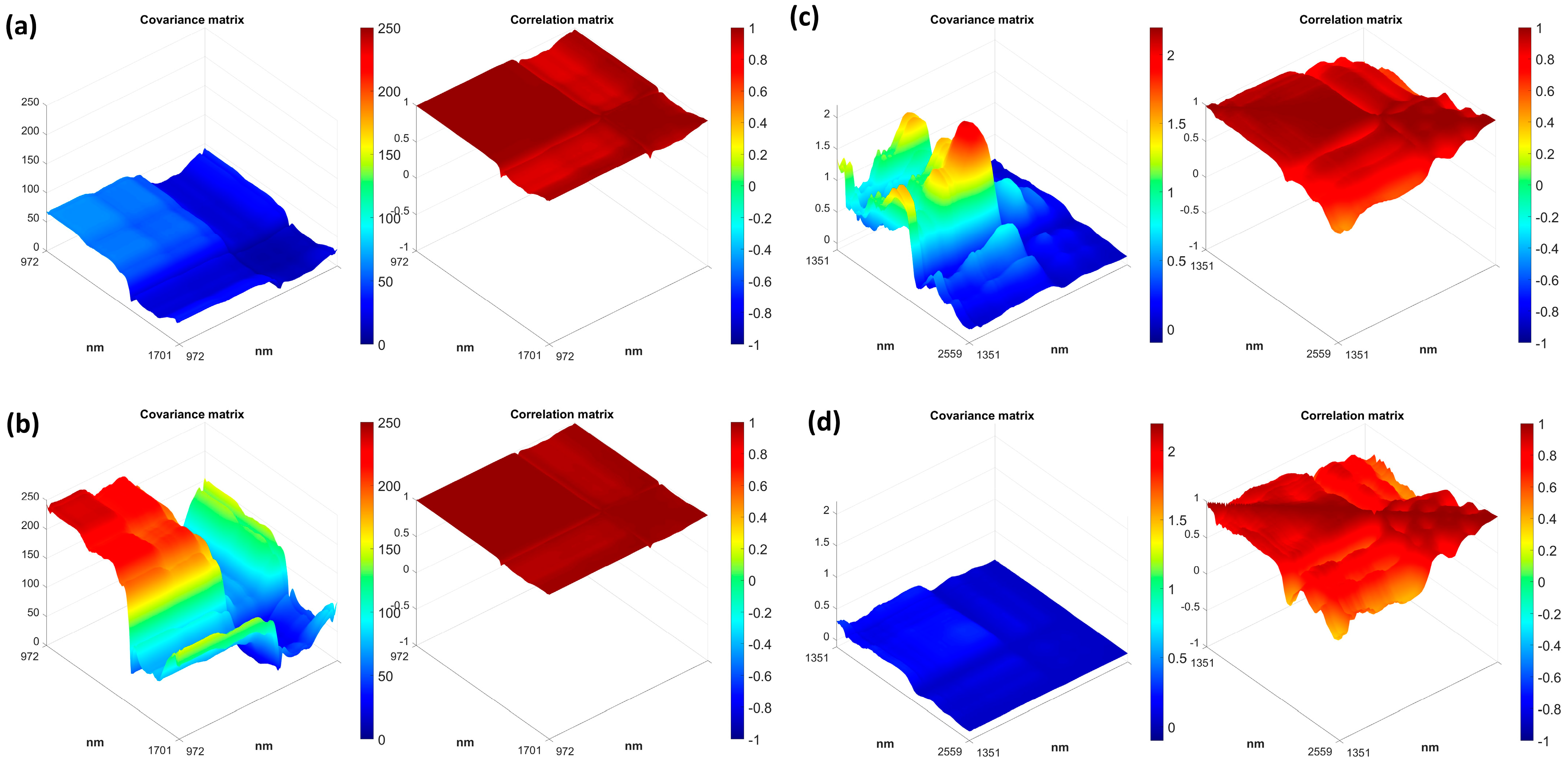 Foods 12 00493 g004 Foods 12 00493 g004