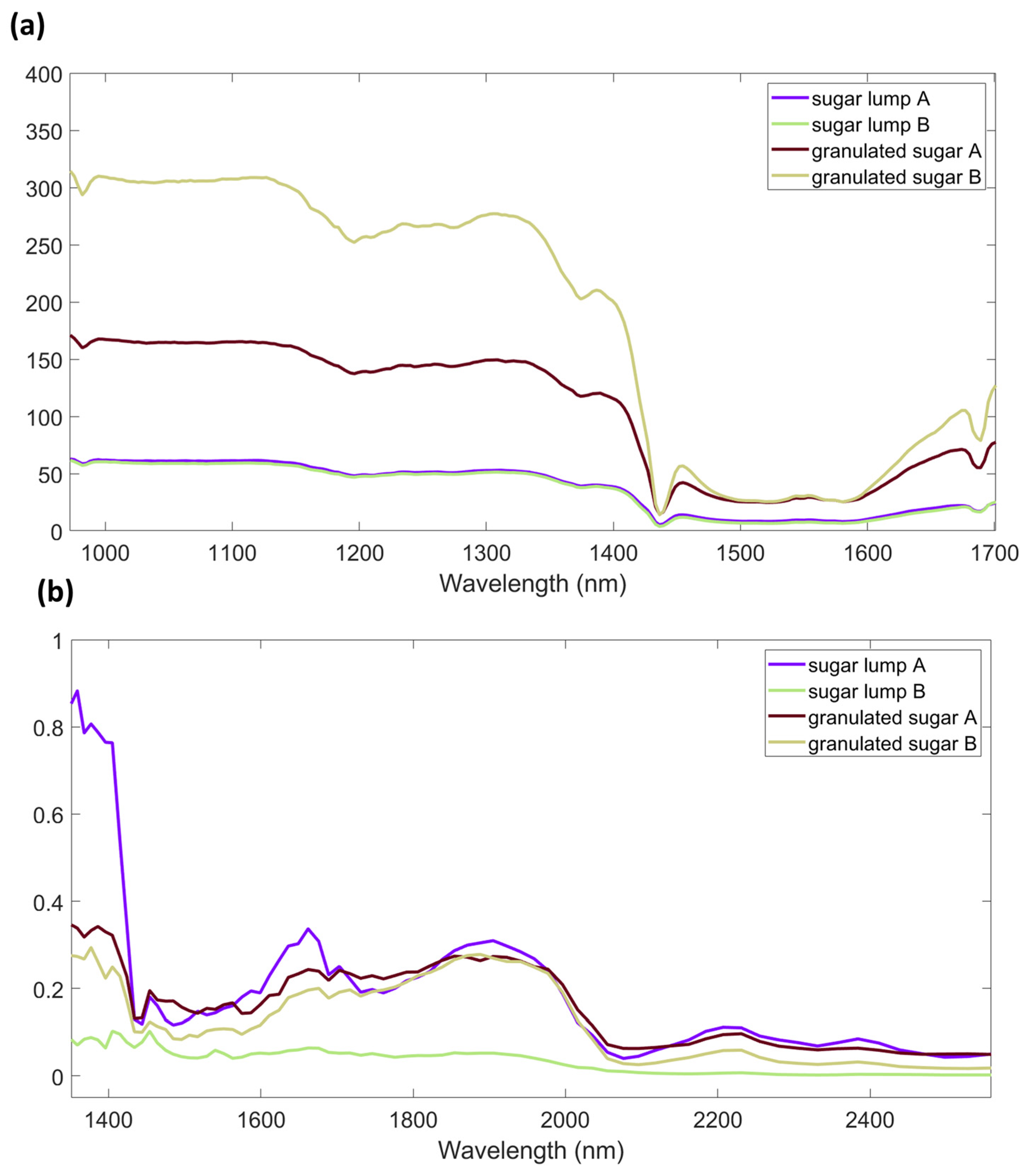 Foods 12 00493 g005 Foods 12 00493 g005