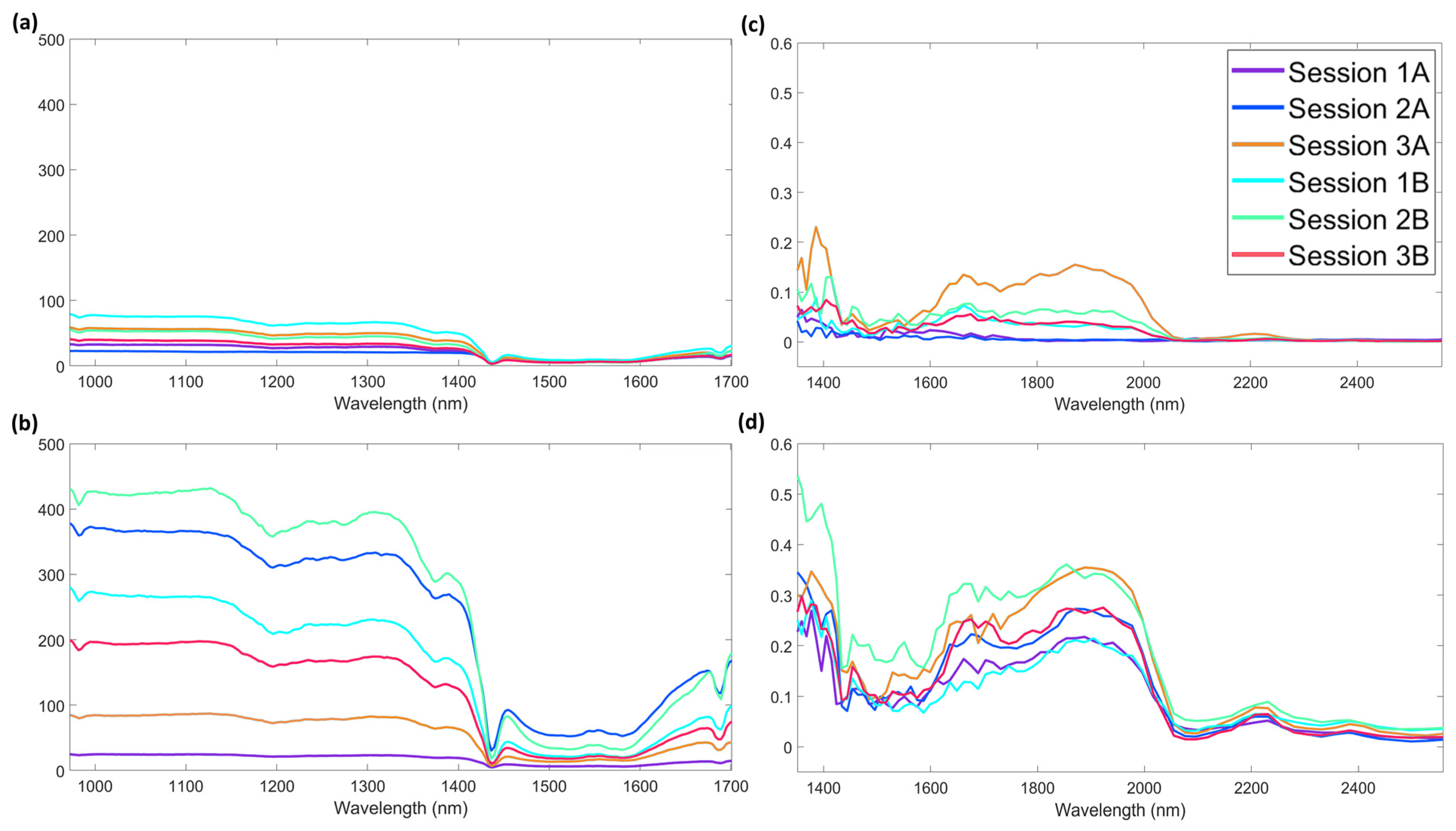 Foods 12 00493 g006 Foods 12 00493 g006