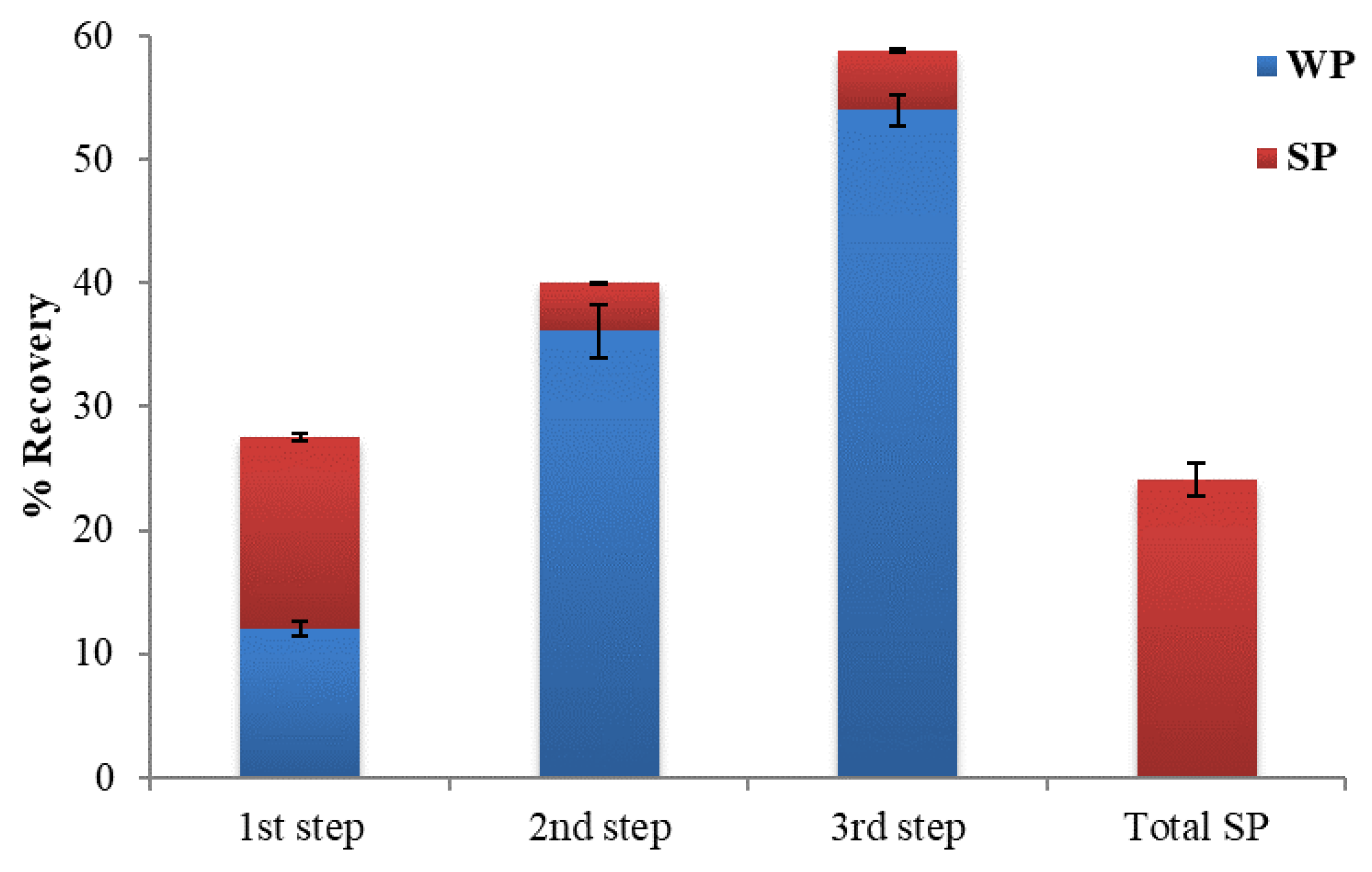 Foods 12 00497 g002 Foods 12 00497 g002