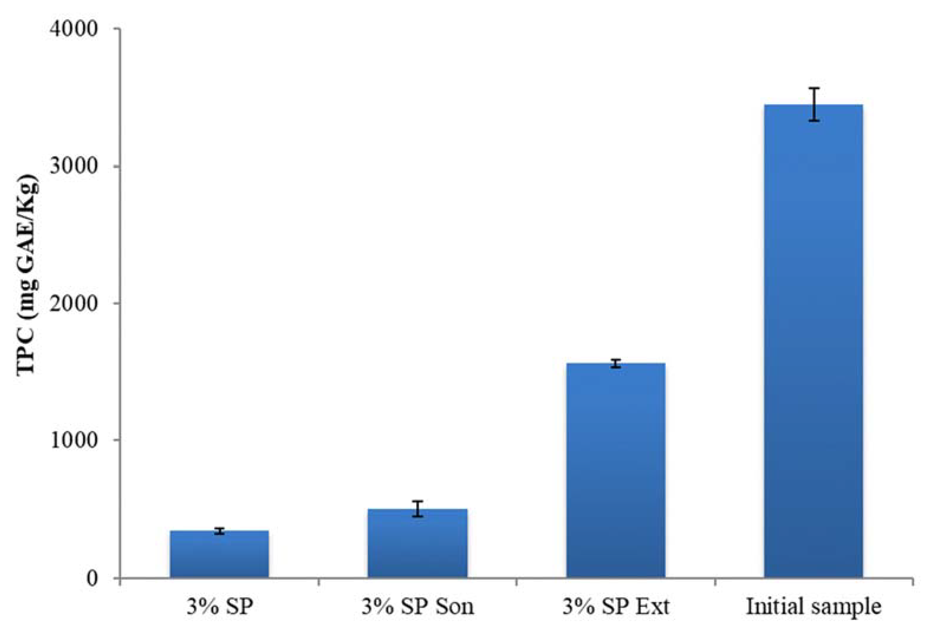 Foods 12 00497 g003 Foods 12 00497 g003