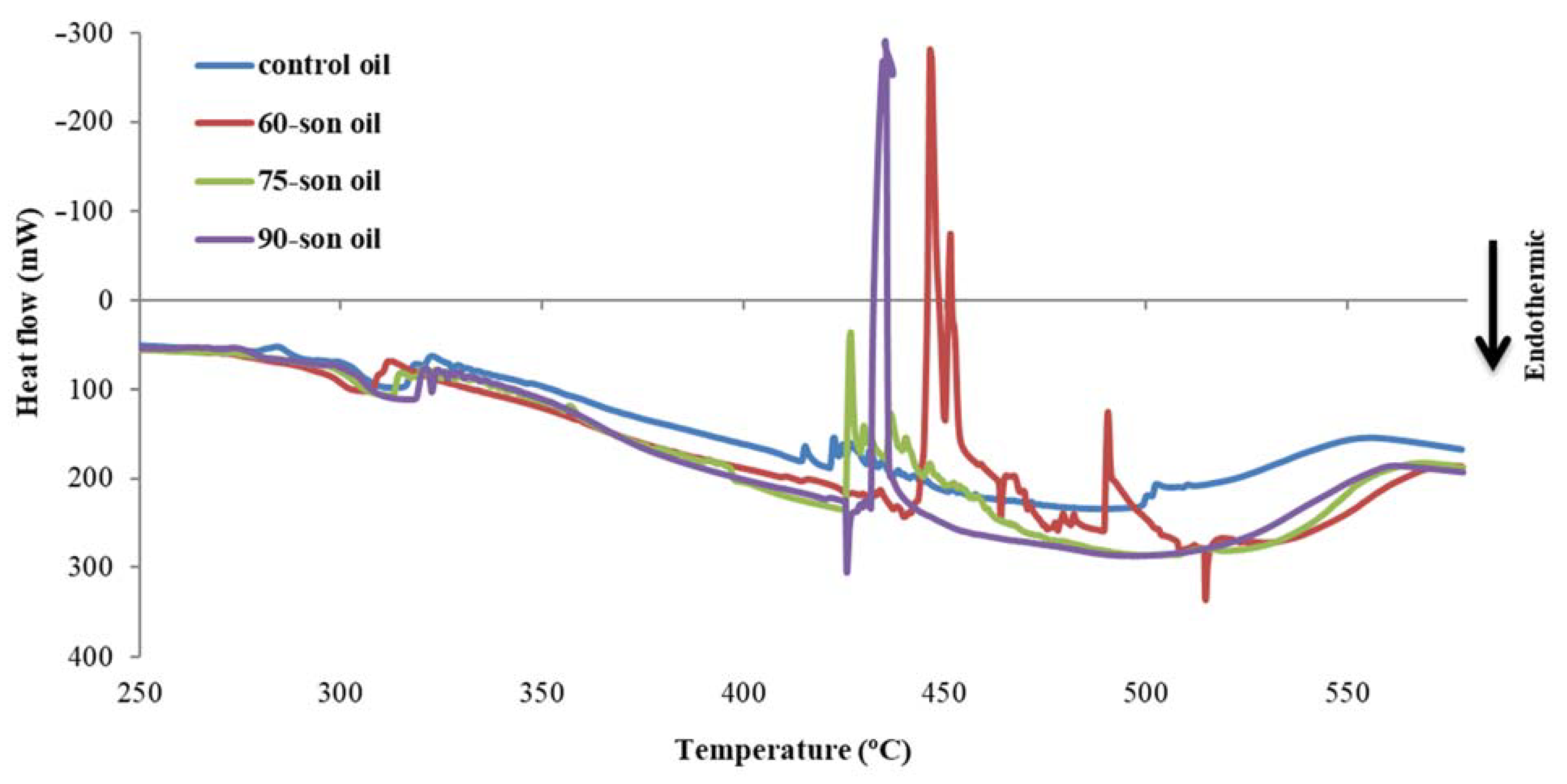 Foods 12 00497 g005 Foods 12 00497 g005